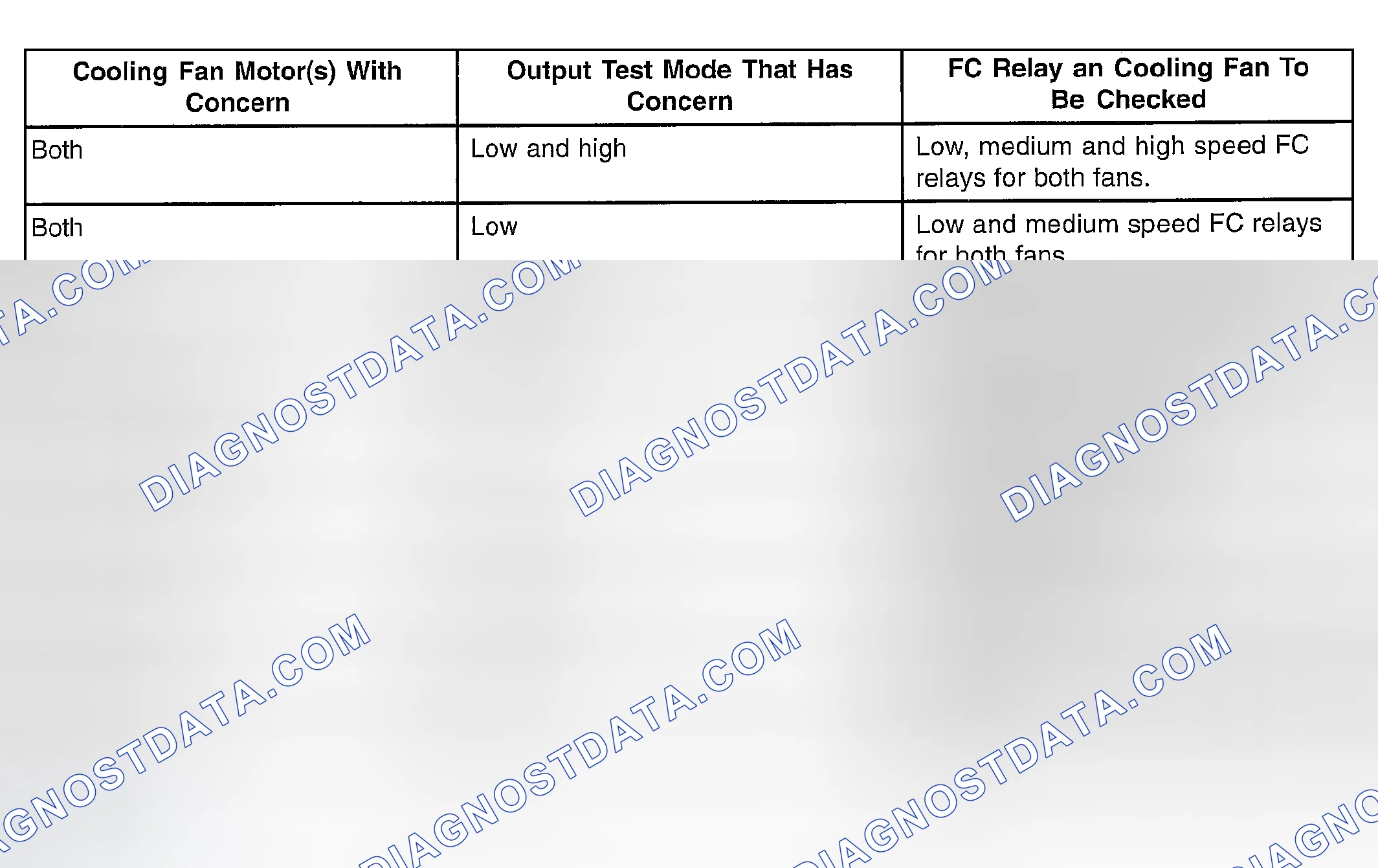Scheme 6: 2.0L ZETEC FAN DIAGNOSIS CHART