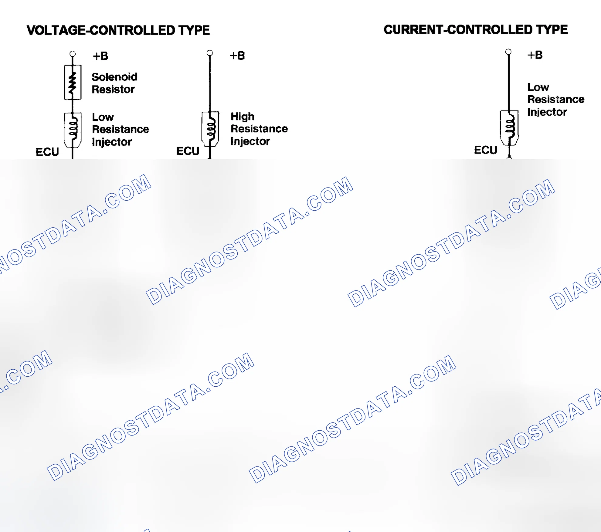 Scheme 4: Injector Driver Types - Current and Voltage