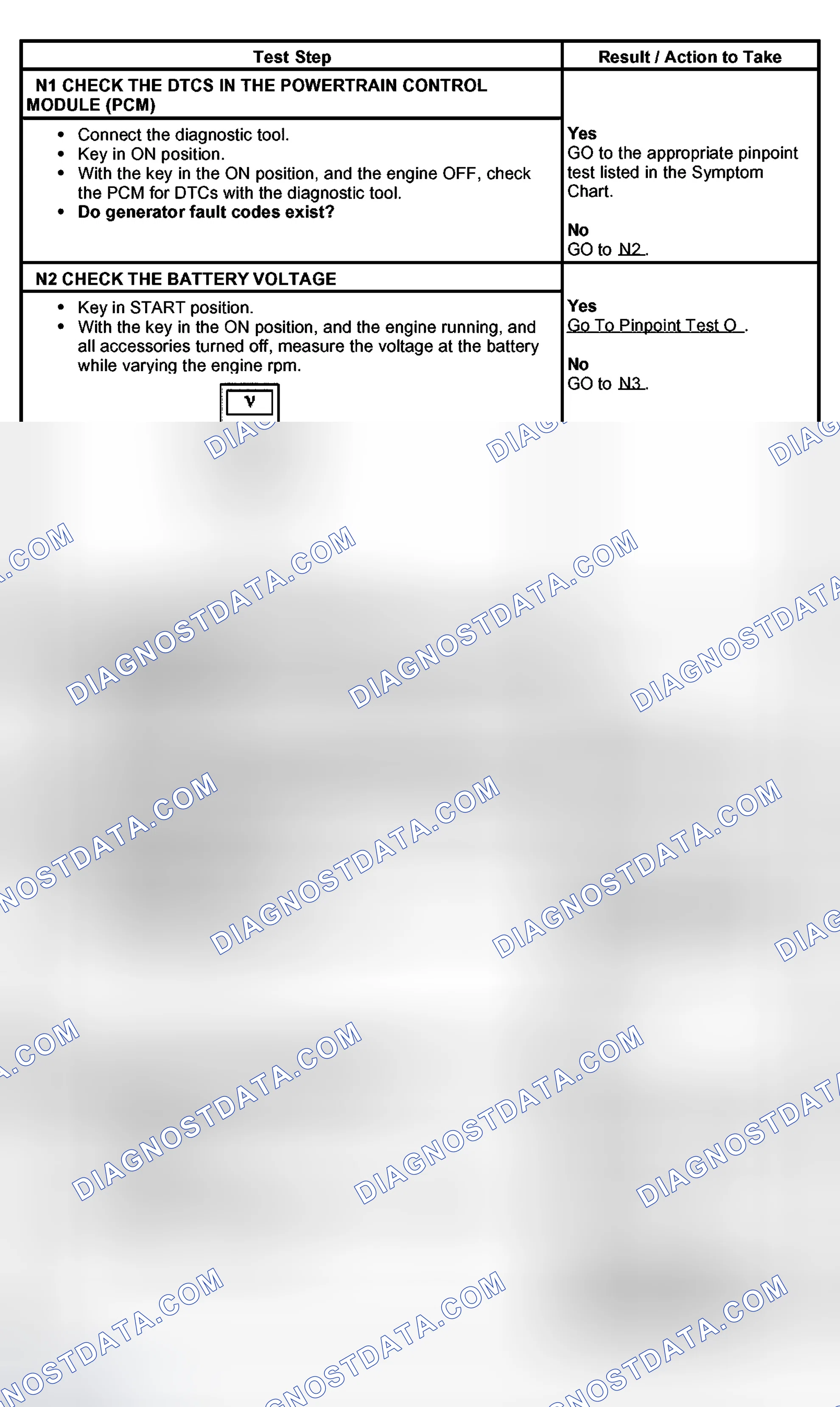 Scheme 27: PINPOINT TEST N: THE CHARGING SYSTEM WARNING INDICATOR FLICKERS OR IS INTERMITTENT