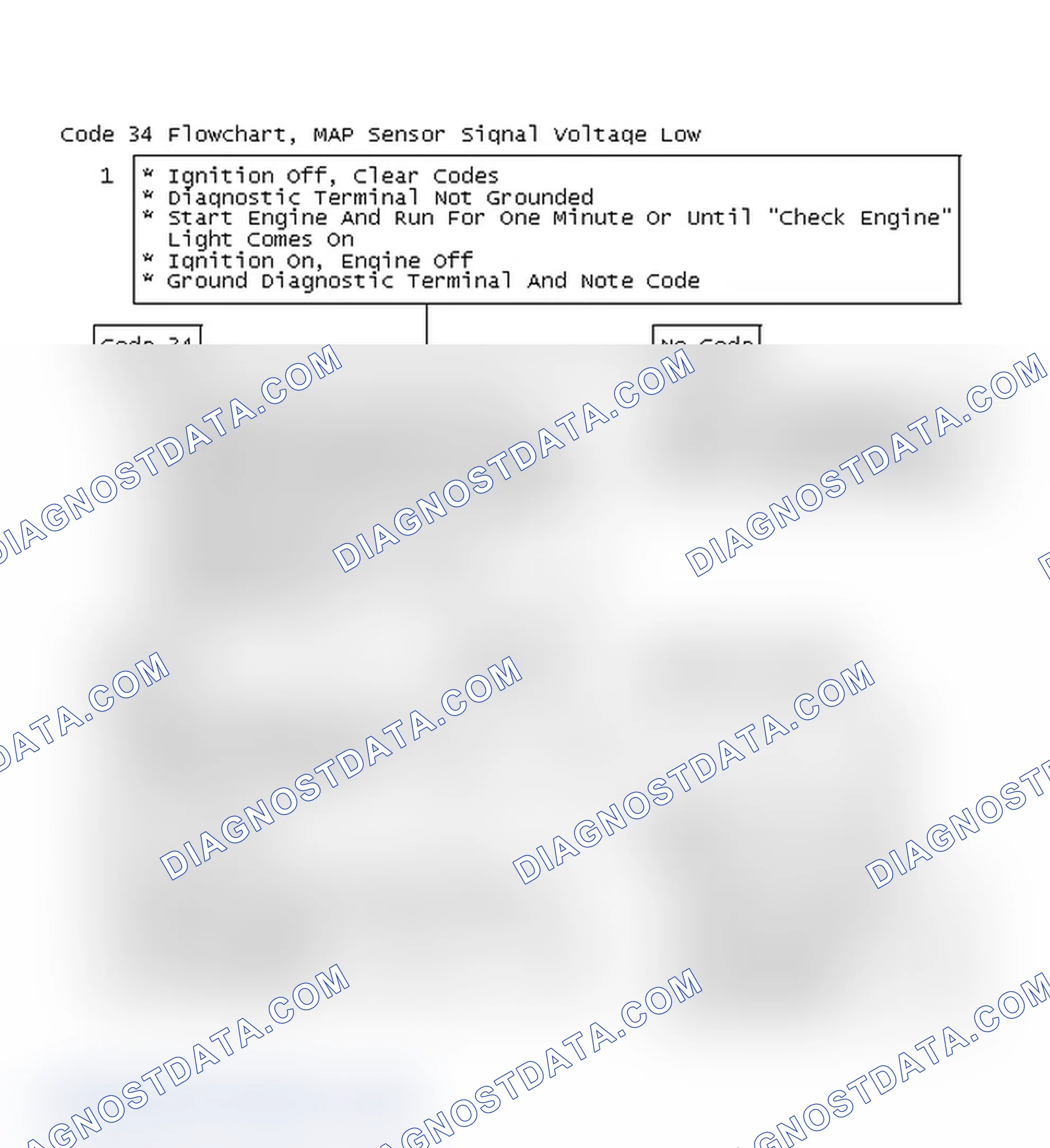 Scheme 212: Code 34 Flowchart, MAP Sensor Signal Voltage Low