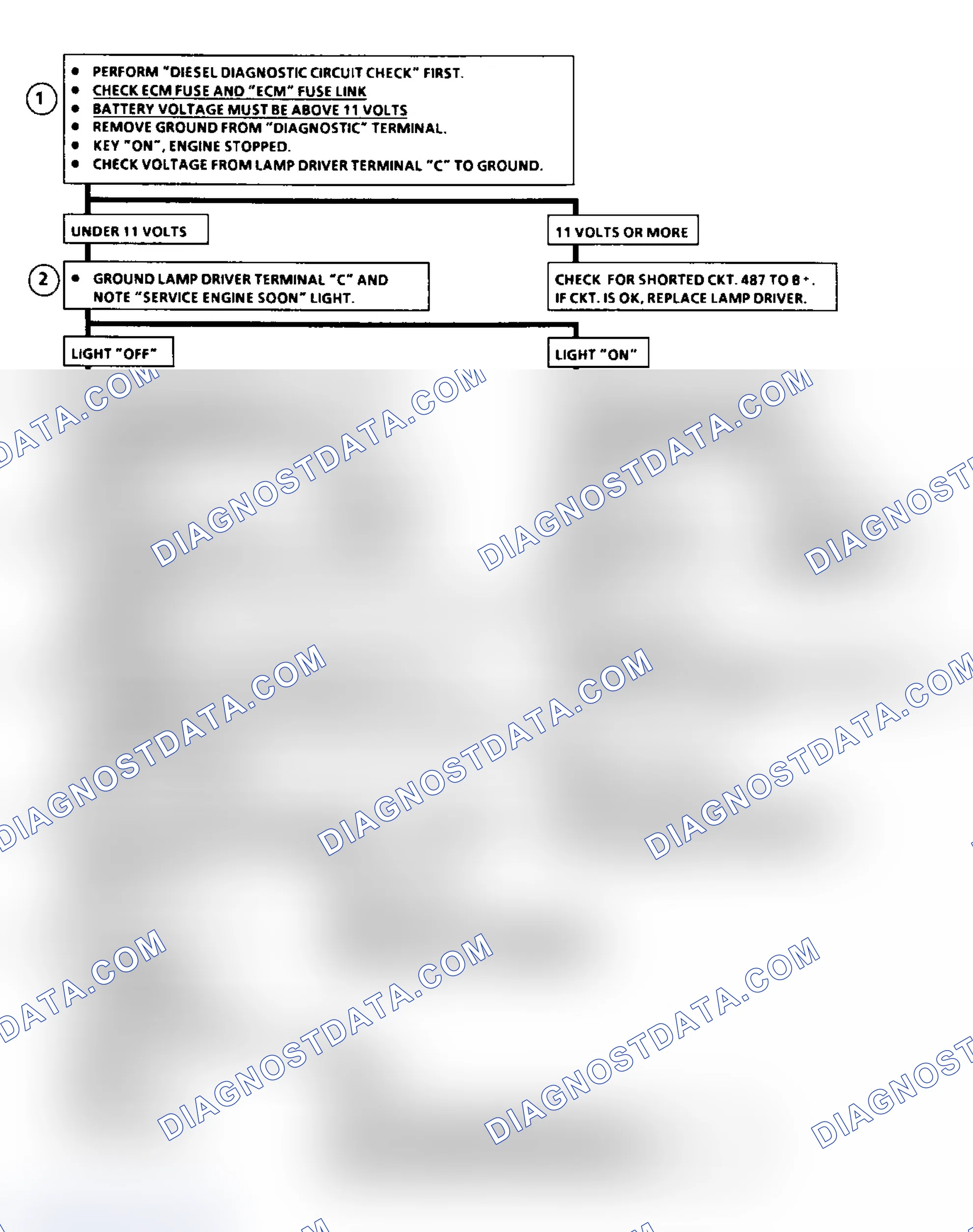 Scheme 32: Flow Chart ECM Check, Svc Eng Soon Lt On all Times or Won't Flash Code 12