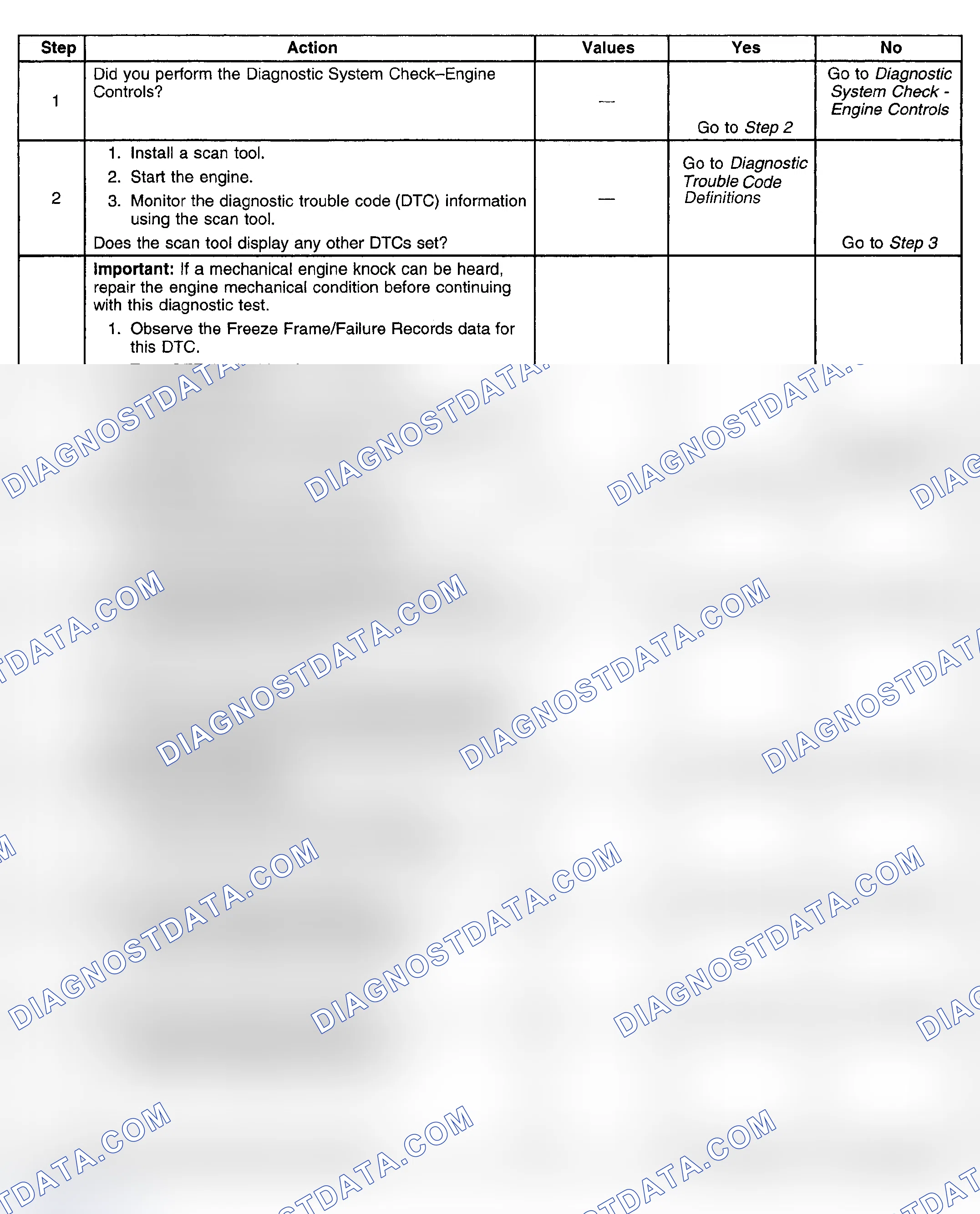 Scheme 322: Diagnostic Procedures