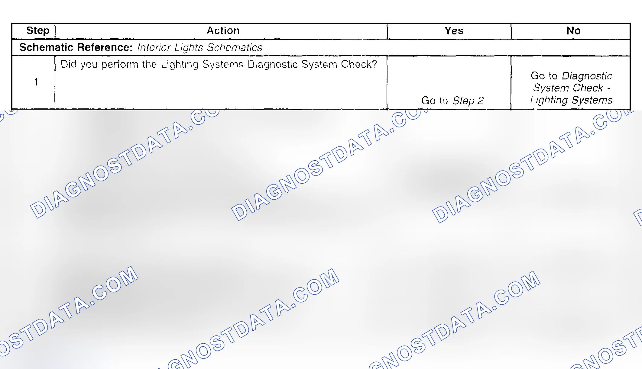 Scheme 141: IP COMPARTMENT LAMP ALWAYS ON