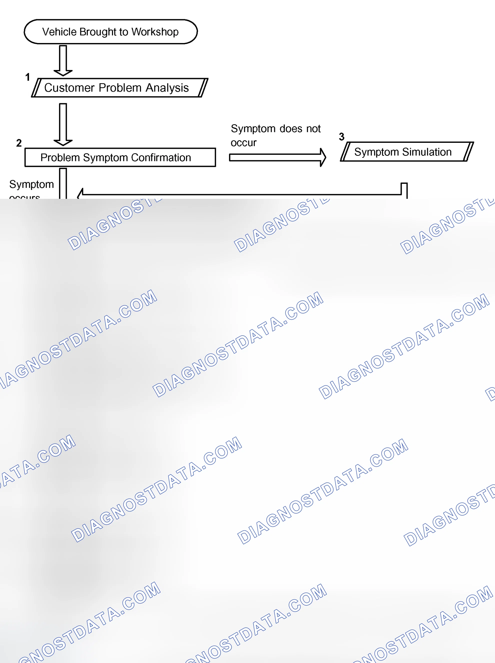 Scheme 1: HOW TO PROCEED WITH TROUBLESHOOTING
