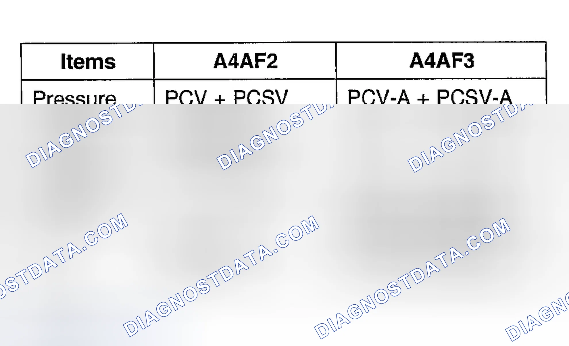 Scheme 158: PRESSURE CONTROL VALVE A, B