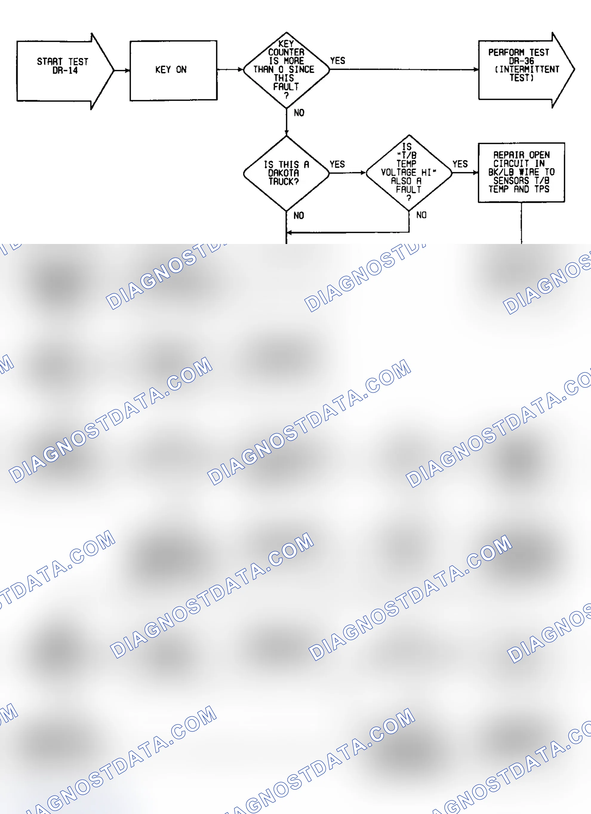 Scheme 64: DR-14: Flow Chart