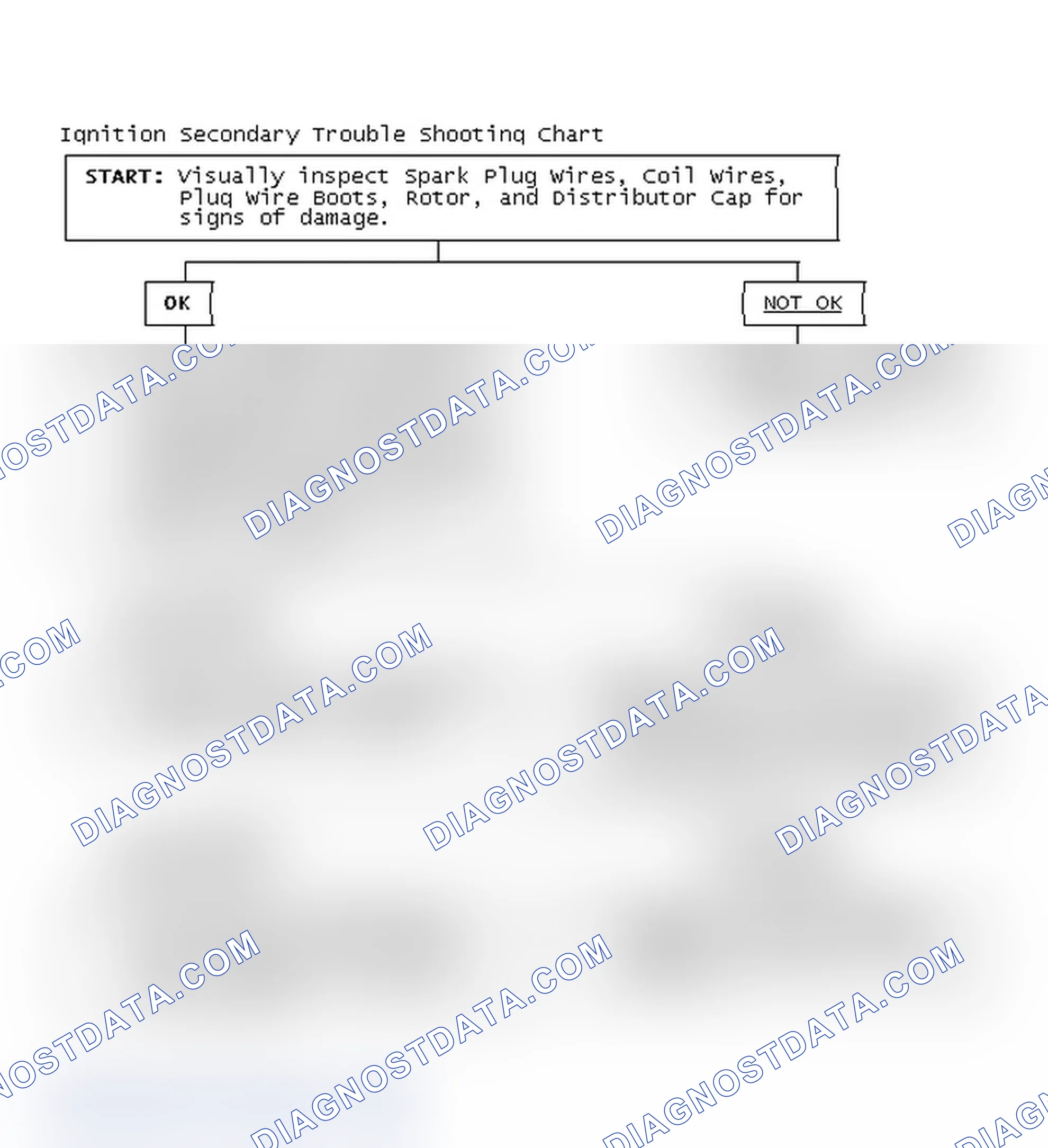 Scheme 3: Ignition Secondary Trouble Shooting Chart