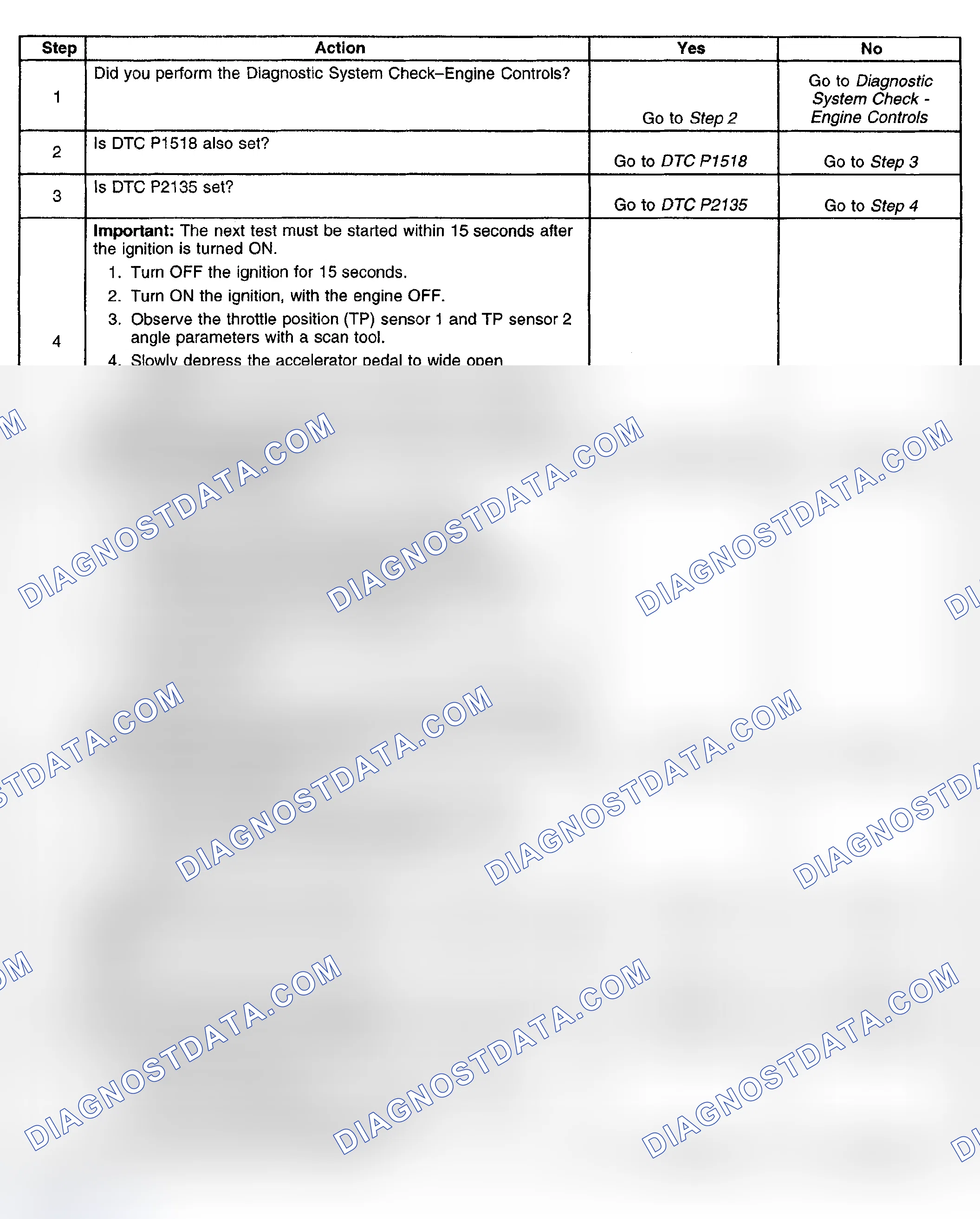 Scheme 609: Diagnostic Procedure