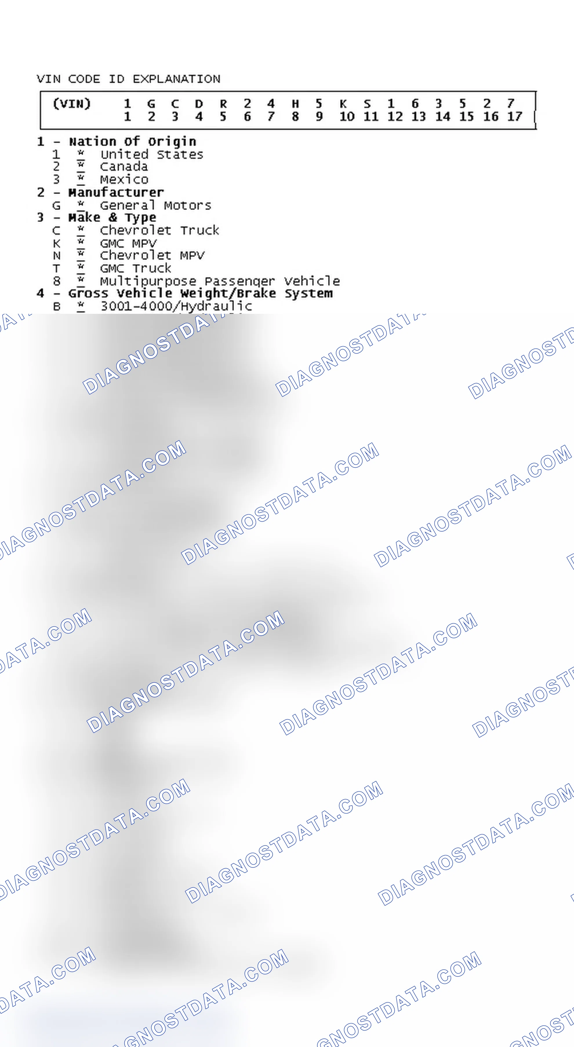 Scheme 5: VIN Code ID Explanation
