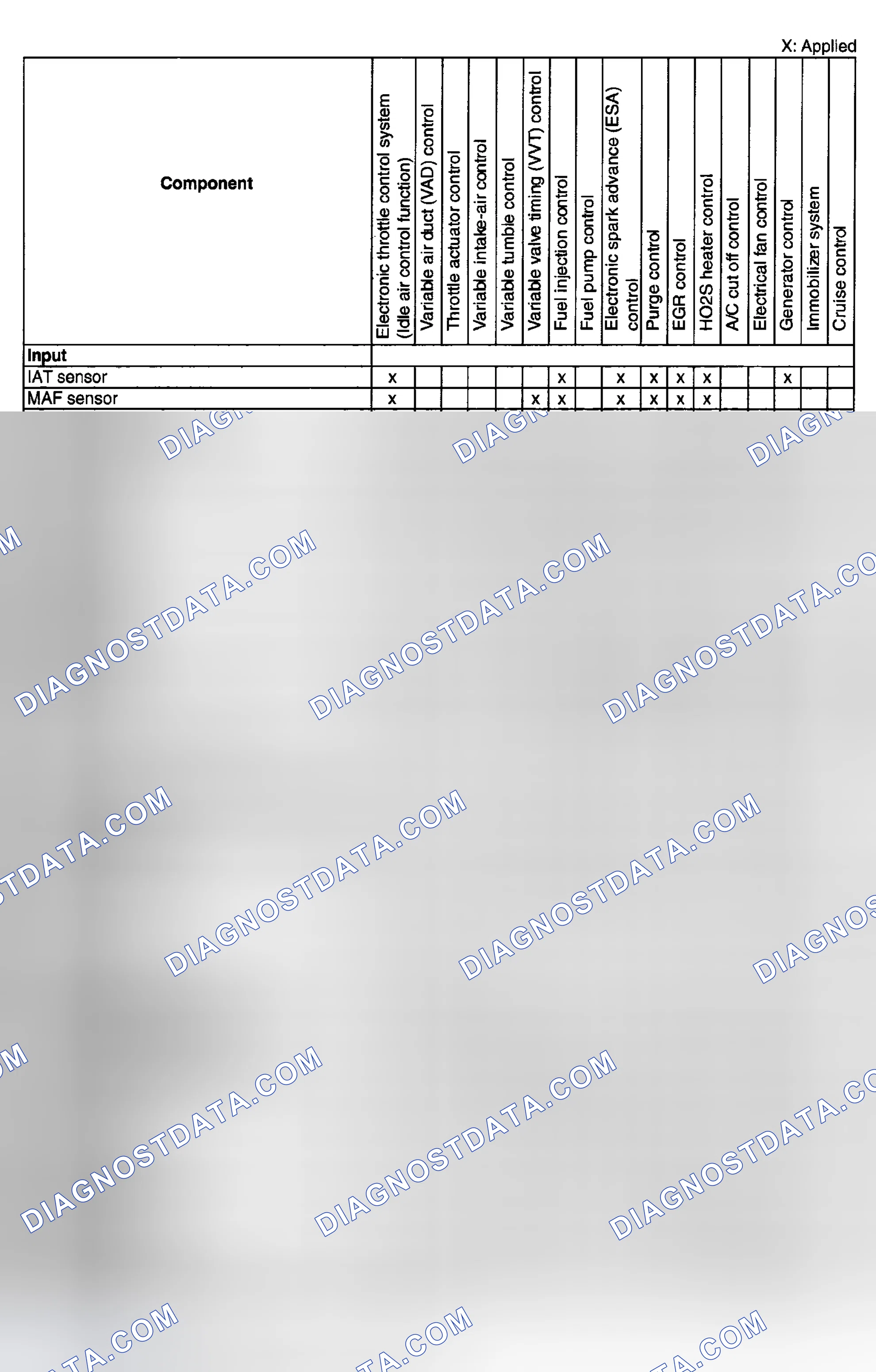 Scheme 5: CONTROL SYSTEM DEVICE AND CONTROL RELATIONSHIP CHART [L3]