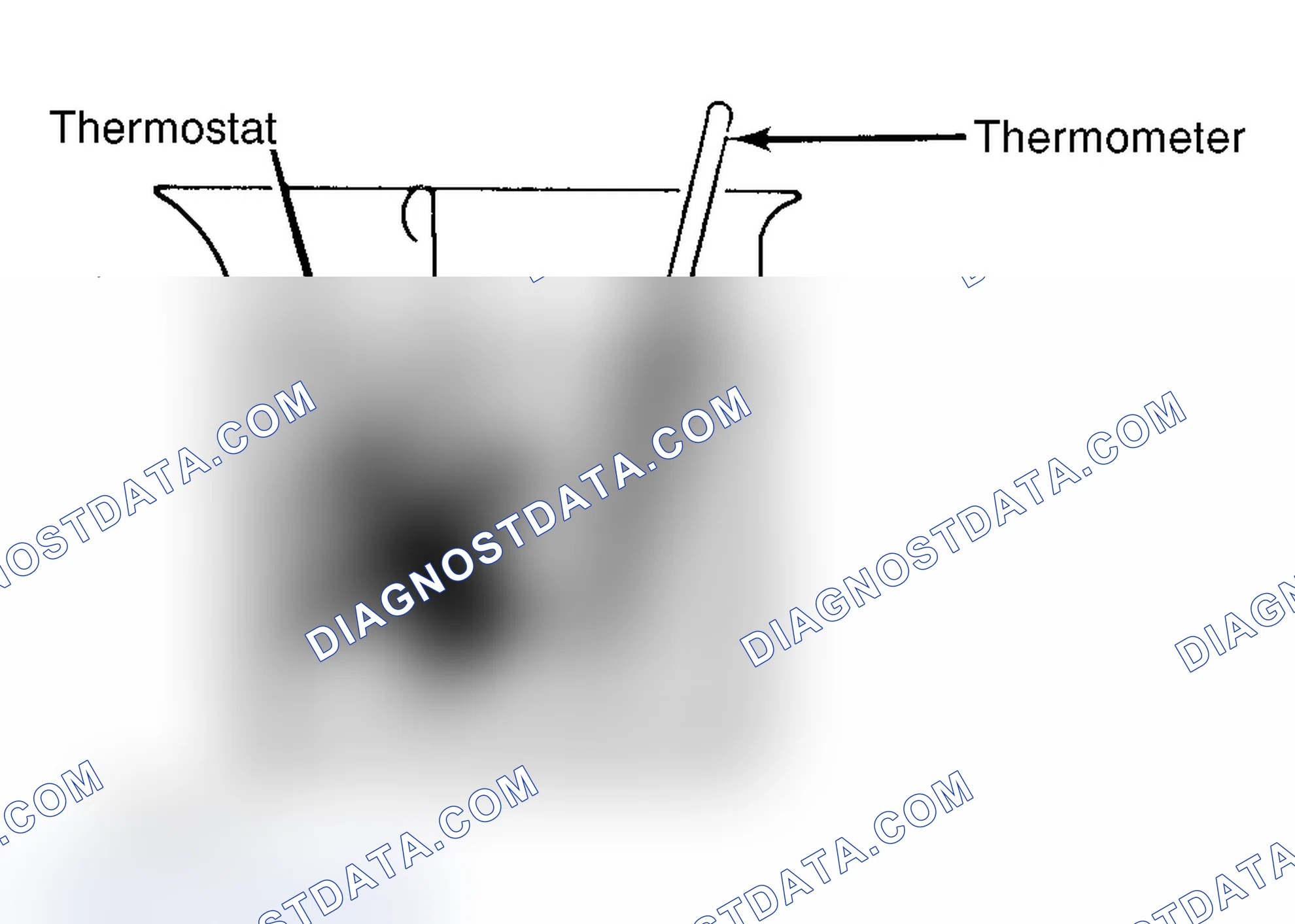 Scheme 1: Testing Thermostat in Coolant/Water Solution