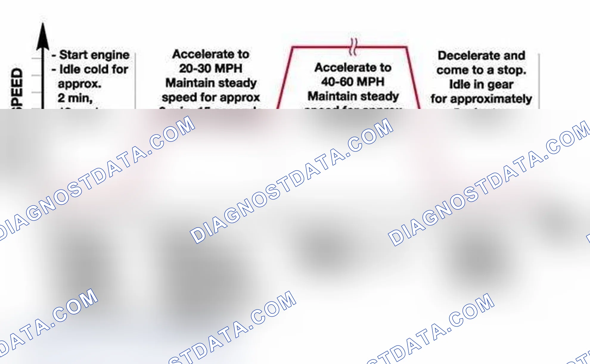 Scheme 446: Vehicle Speed Graph