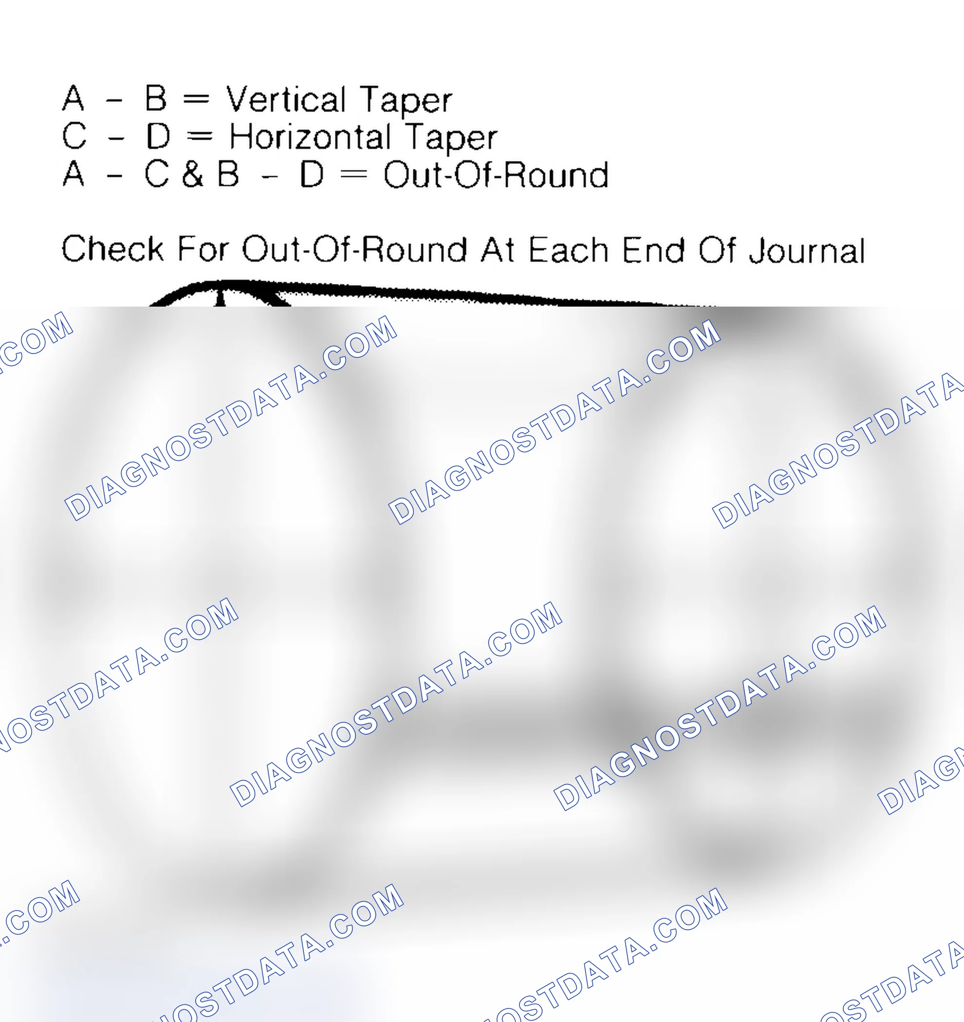 Scheme 22: Measuring Crankshaft Journals