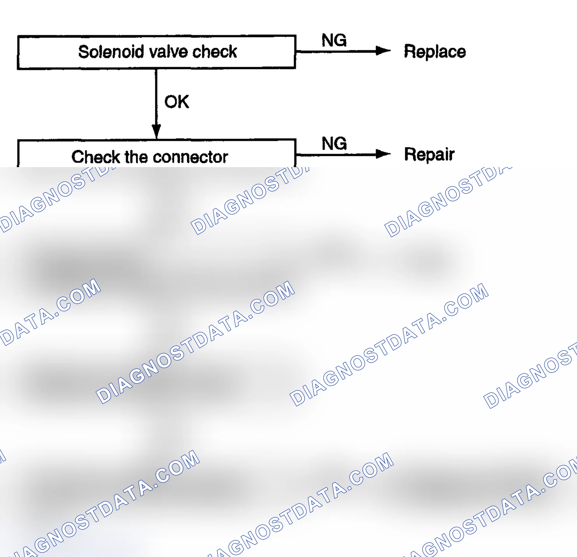 Scheme 38