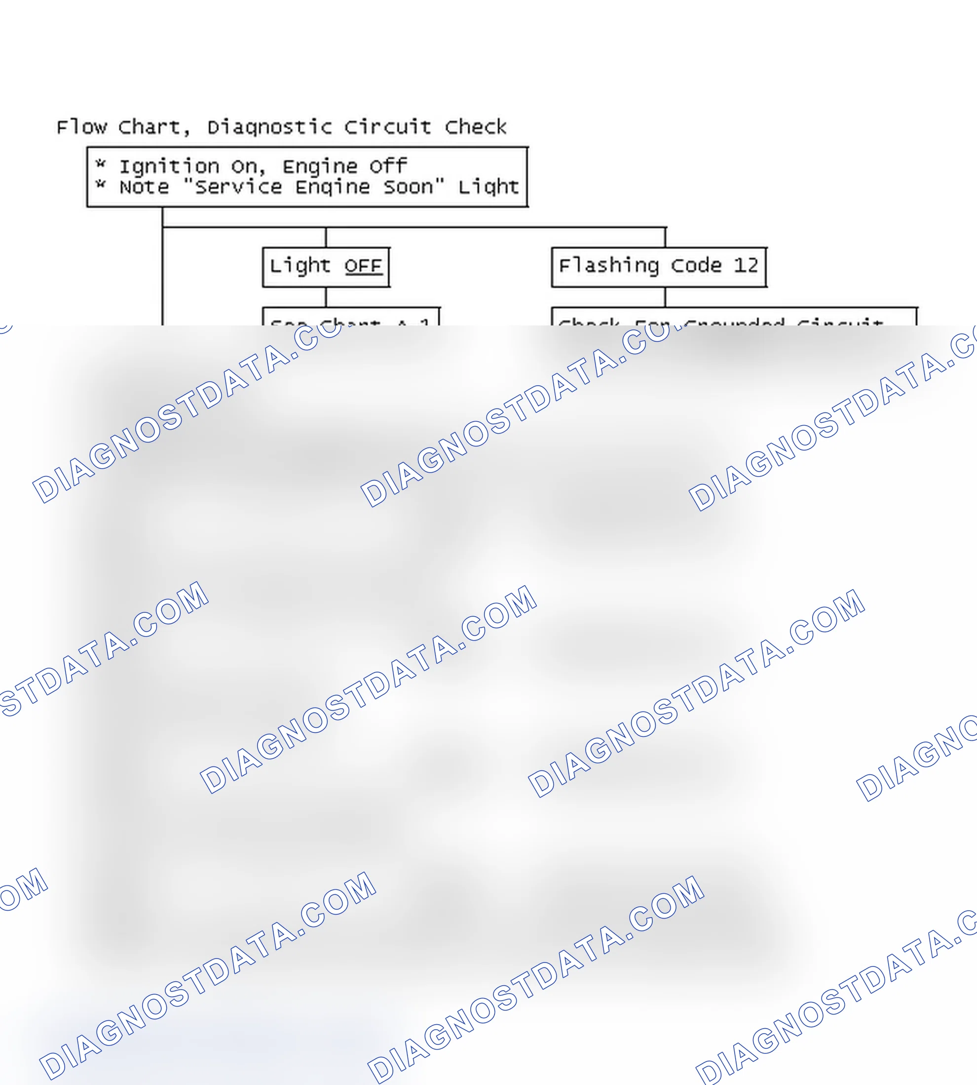 Scheme 608: Flow Chart, Diagnostic Circuit Check