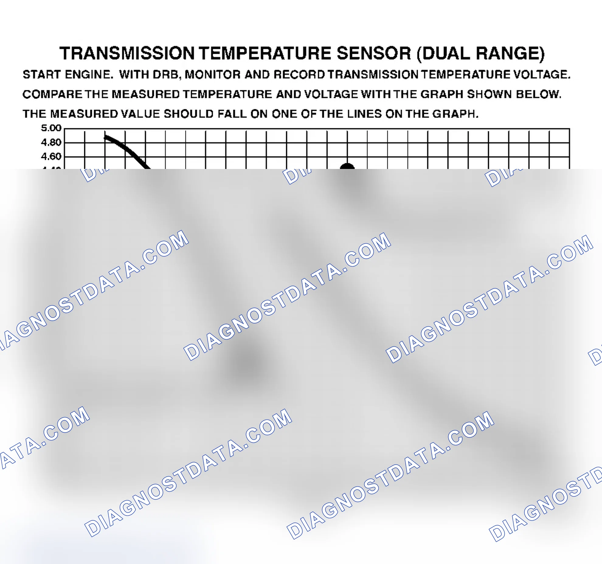 Scheme 377: TRANSMISSION TEMPERATURE SENSOR