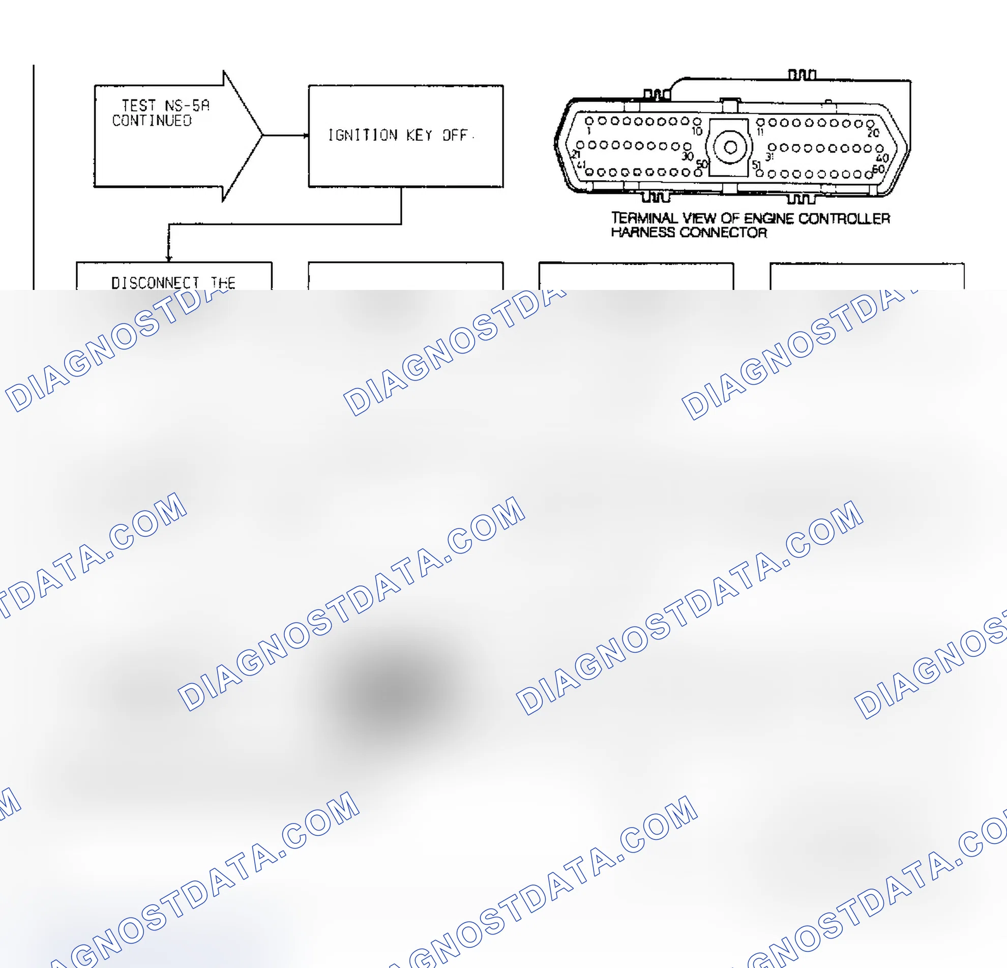 Scheme 380: Test NS-5A, Diagnostic Flow Chart (2 of 2)