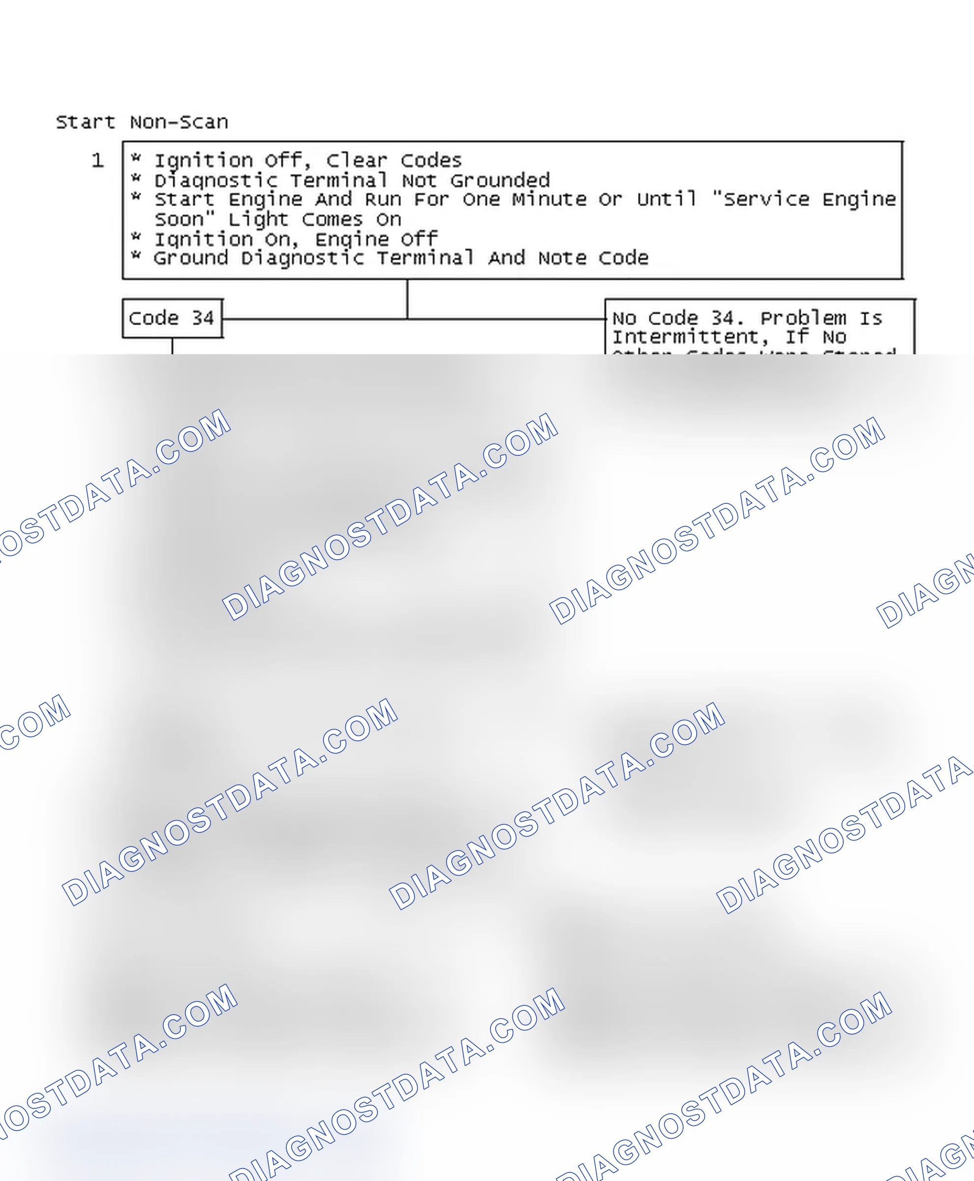 Scheme 112: Start Non-Scan