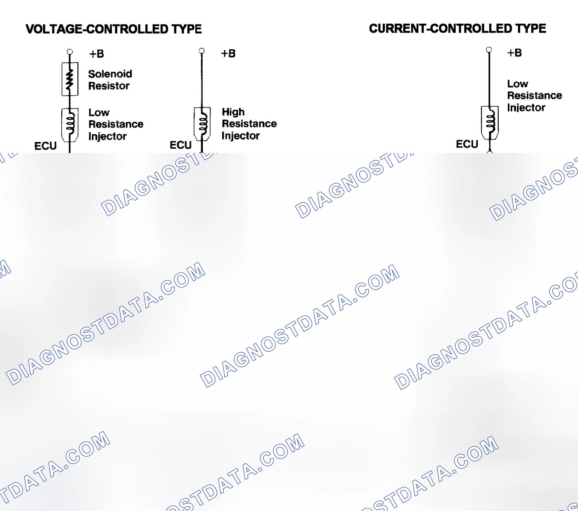 Scheme 4: Injector Driver Types - Current and Voltage
