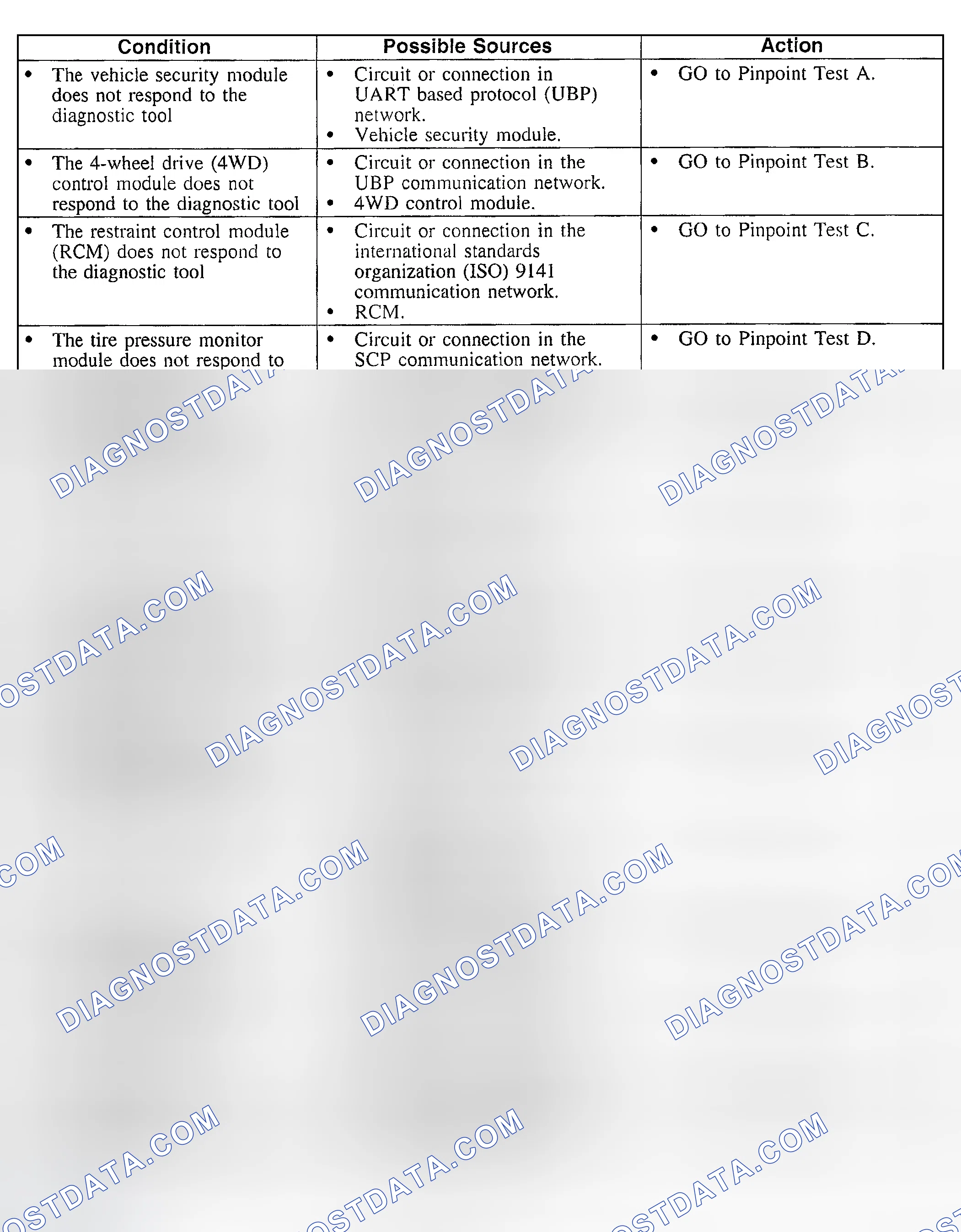 Scheme 21: Symptom Chart