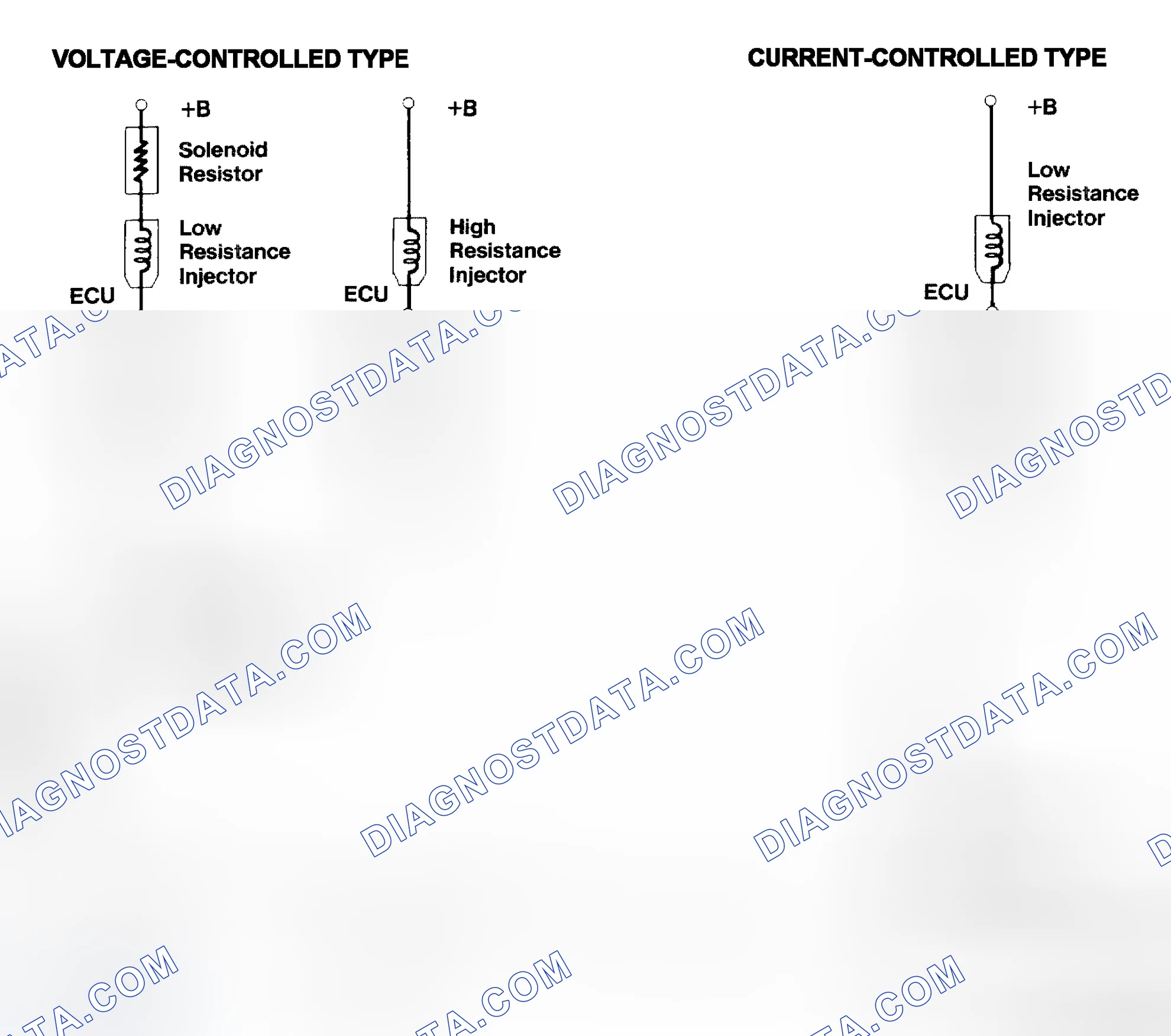Scheme 4: Injector Driver Types - Current and Voltage