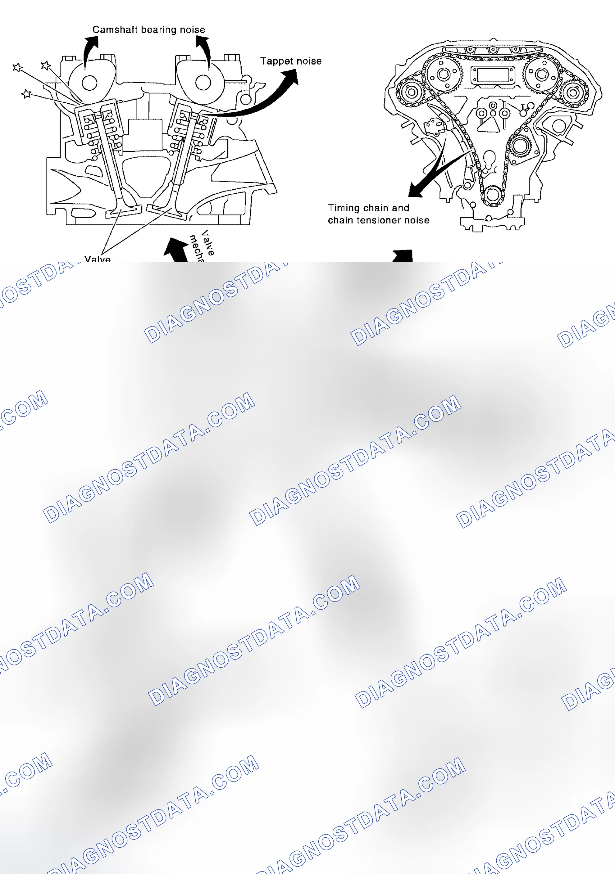Scheme 189: NVH Troubleshooting - Engine Noise