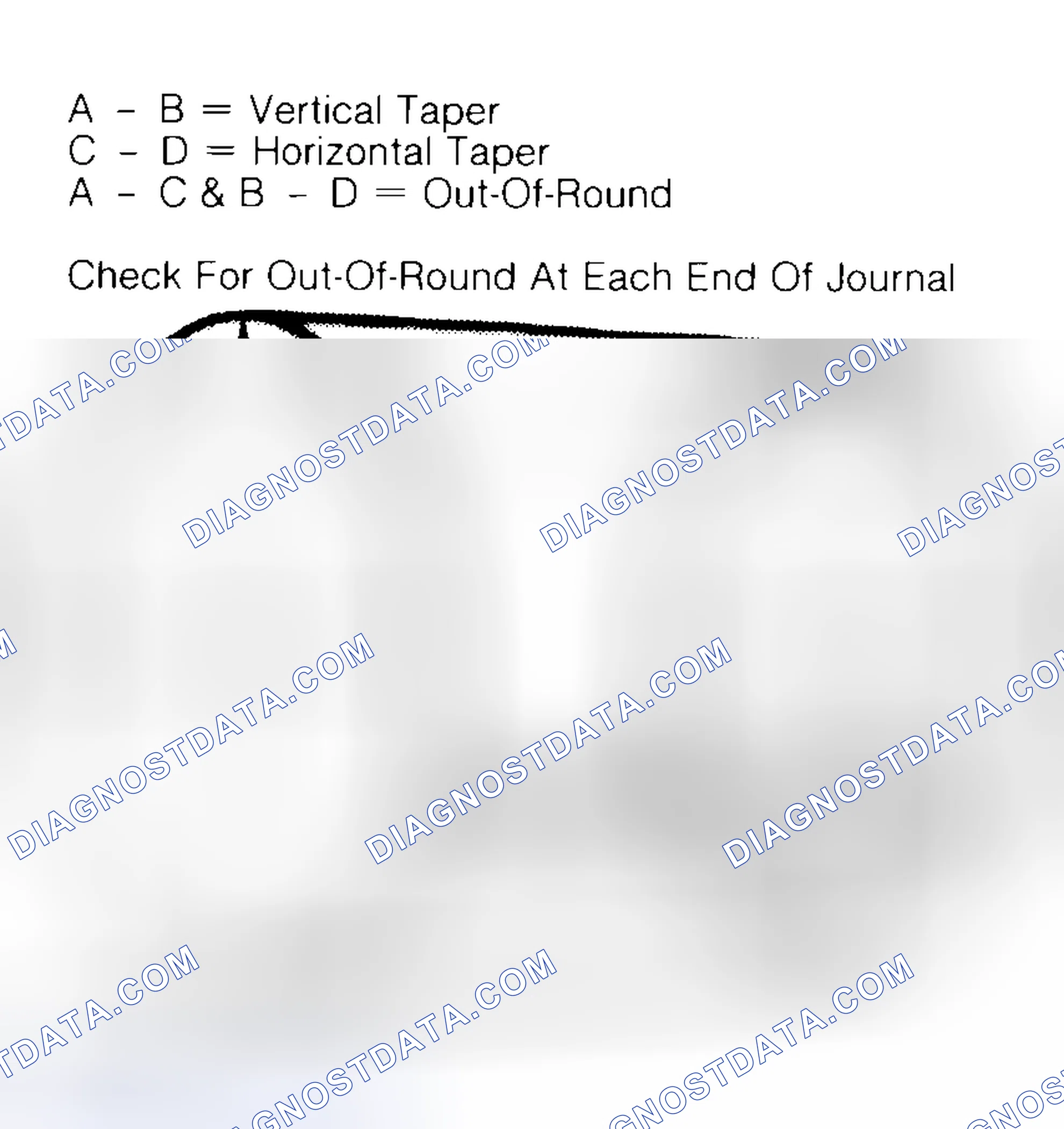 Scheme 5: Measuring Crankshaft Journals