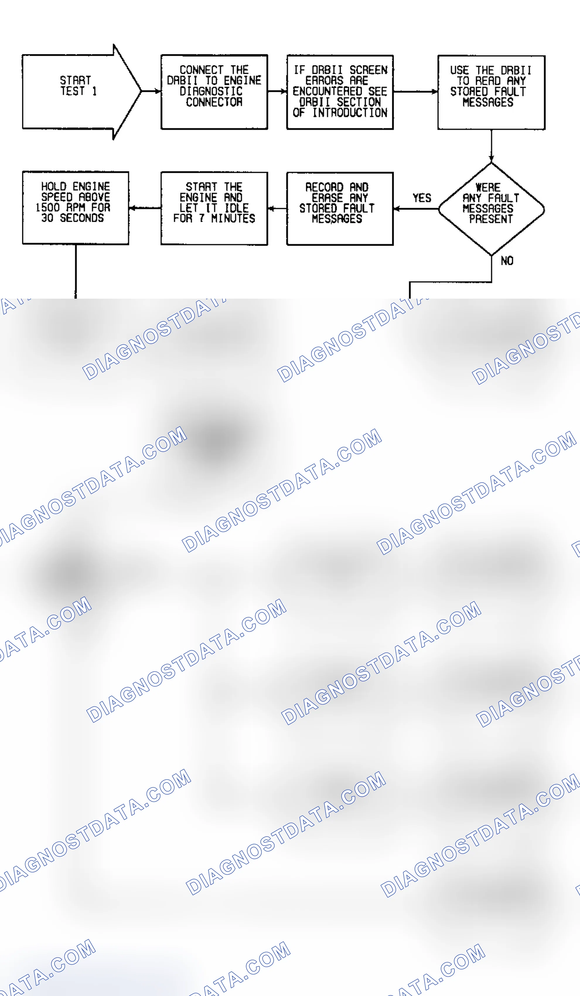 Scheme 419: CH1 - Checking Charging System For Fault Codes