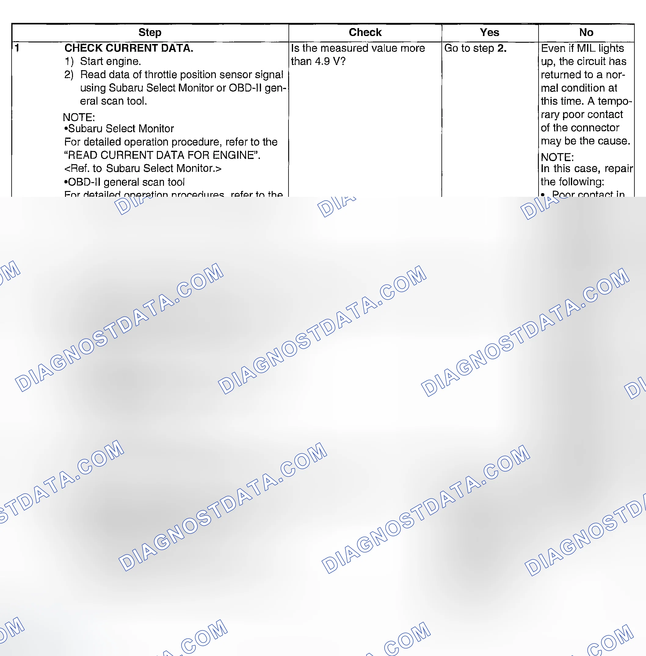 Scheme 93: DIAGNOSTIC PROCEDURE