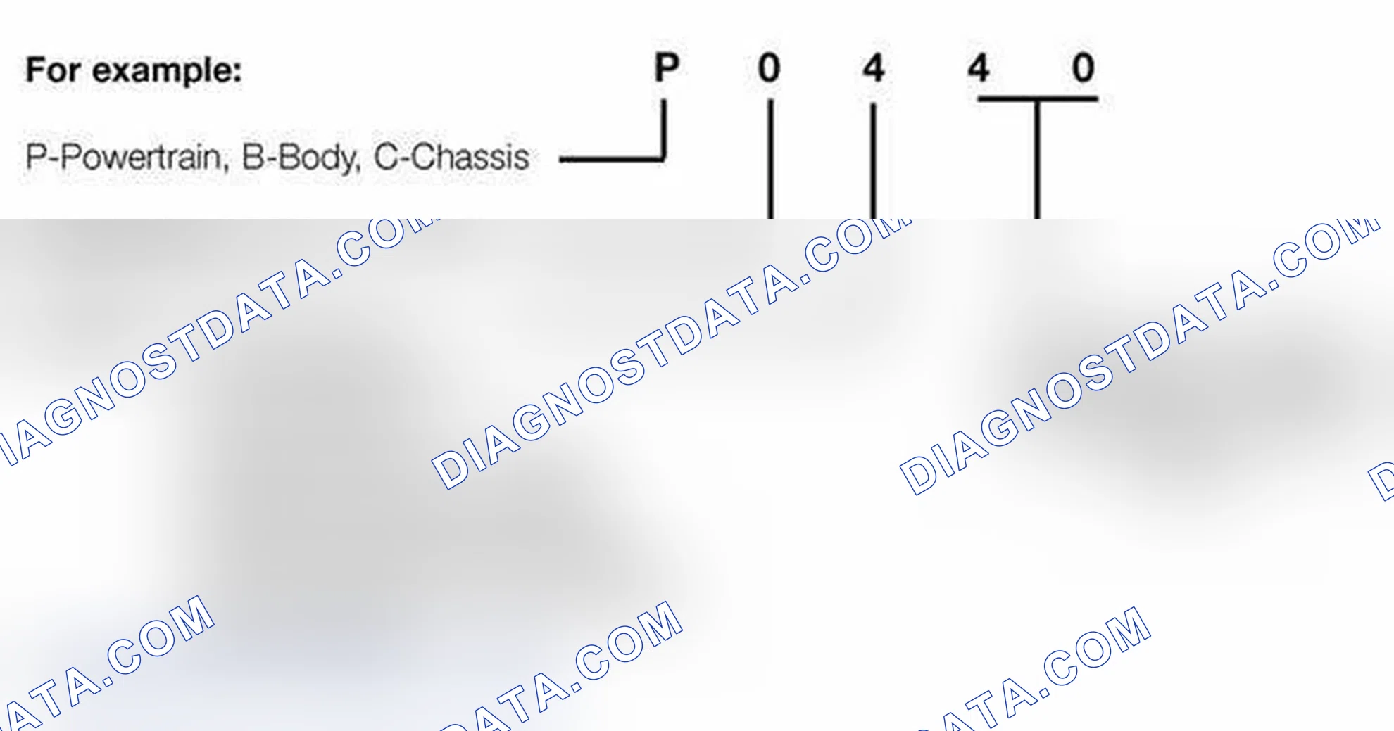 Scheme 492: OBD II Diagnostic Trouble Codes (DTC)