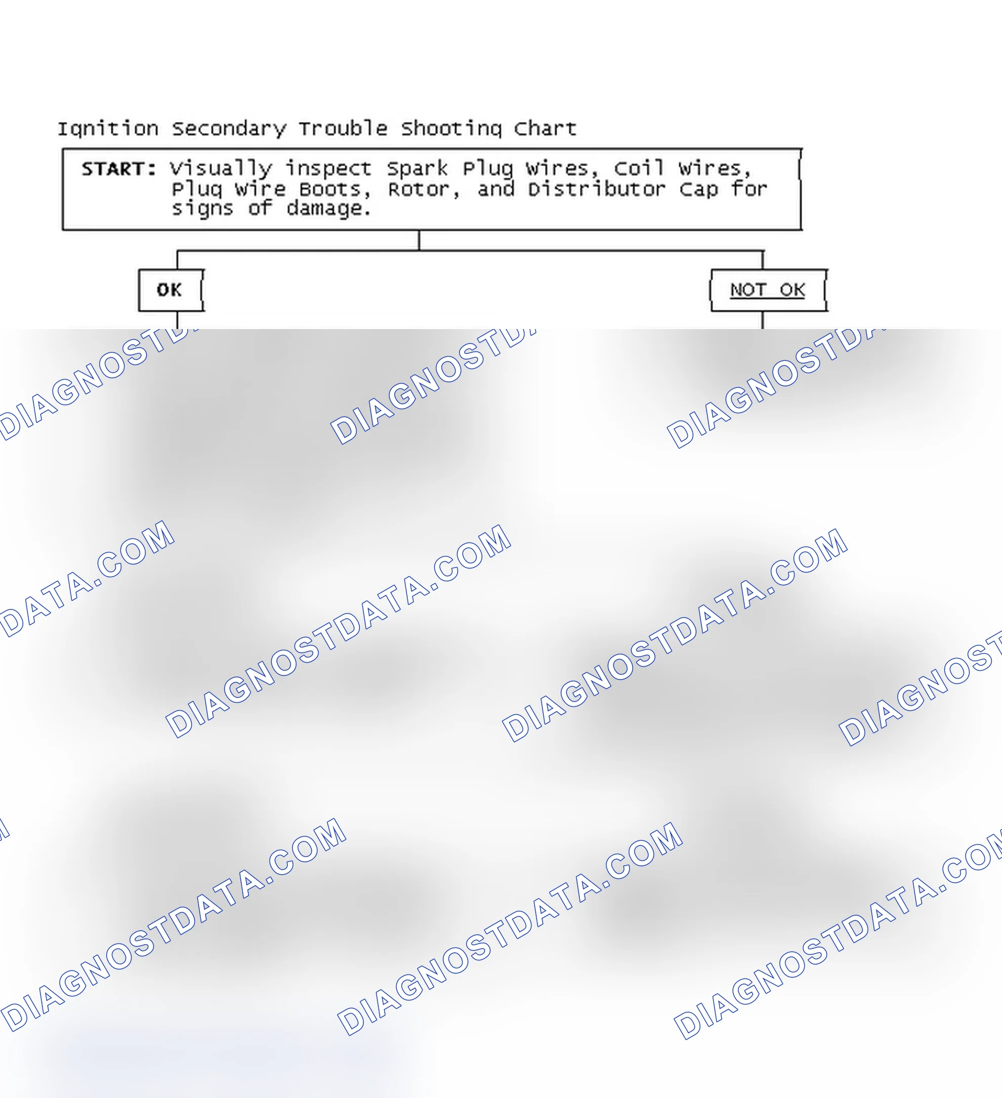 Scheme 3: Ignition Secondary Trouble Shooting Chart