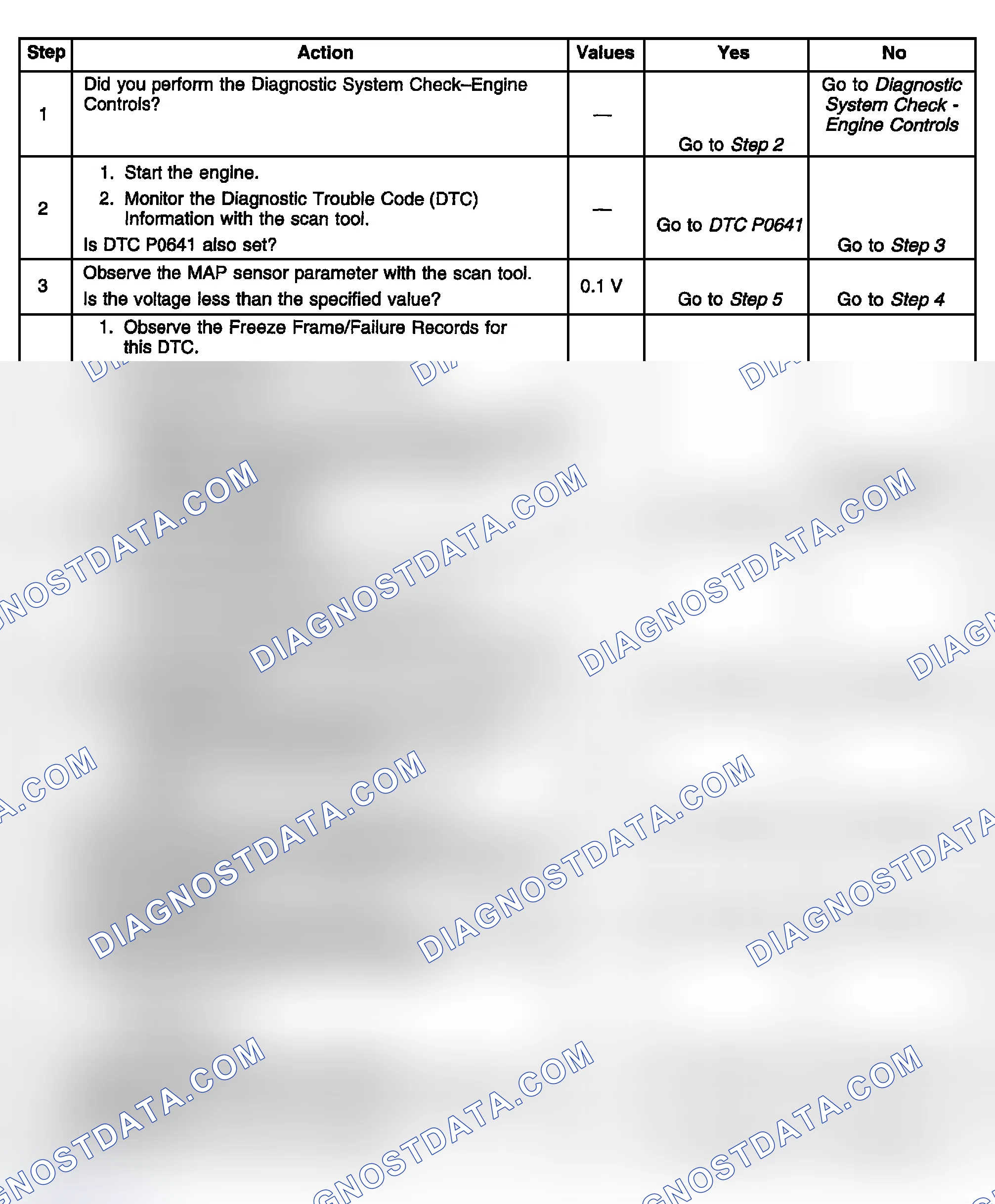 Scheme 352: Diagnostic Procedure