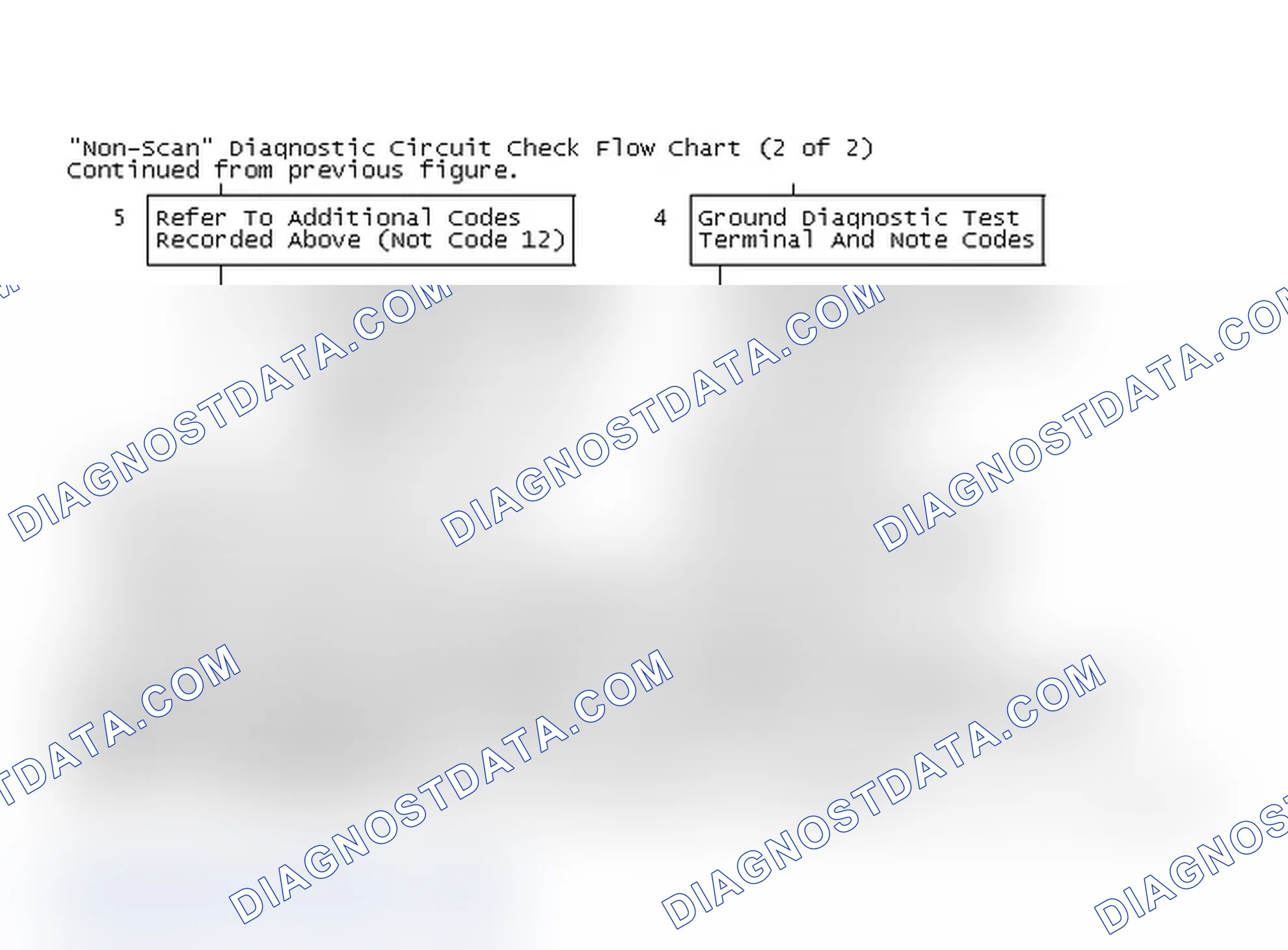 Scheme 99: "Non-Scan" Diagnostic Circuit Check Flow Chart (2 of 2)