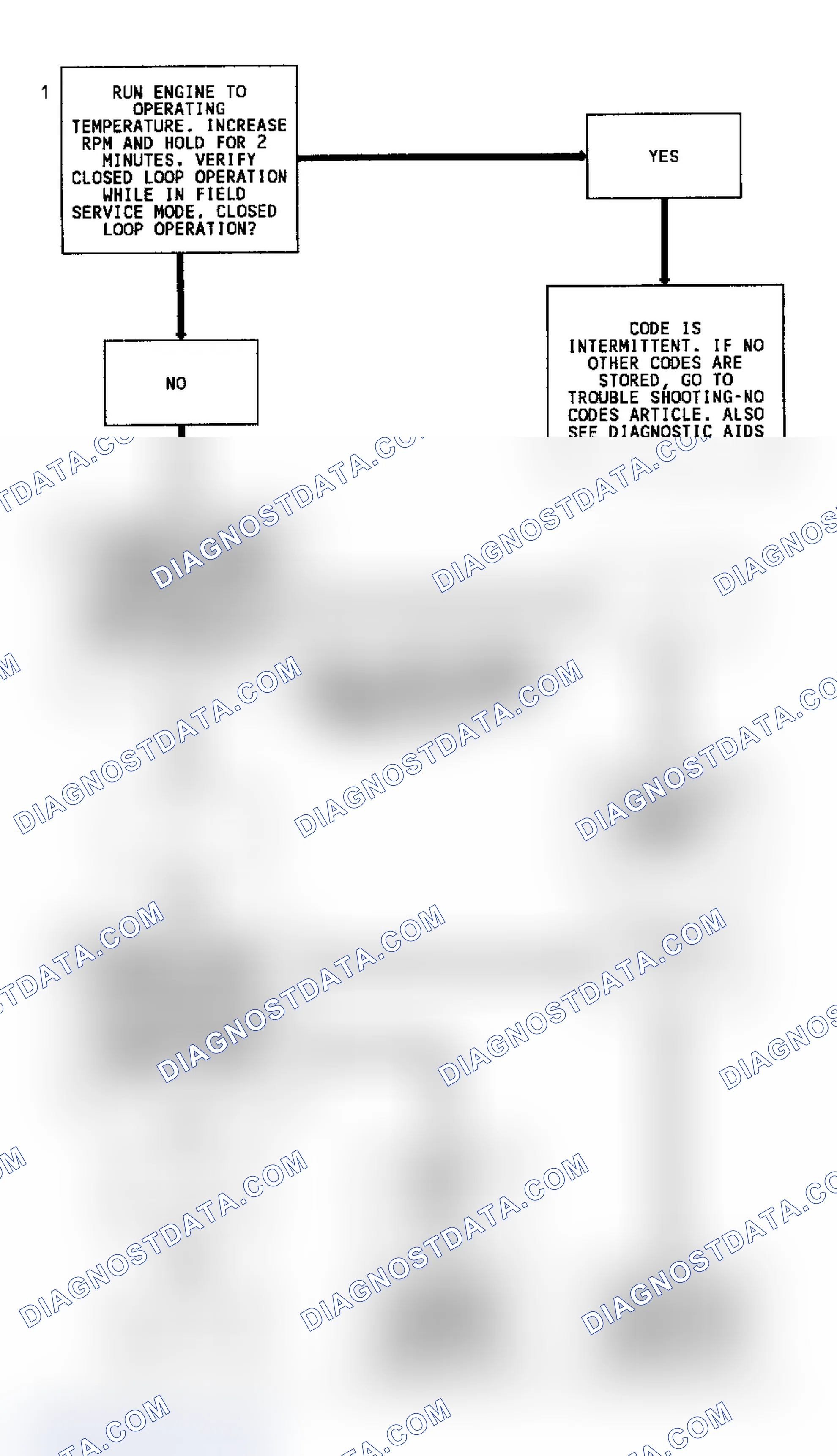 Scheme 139: Code 13, Flow Chart, Open Oxygen (O2) Sensor Circuit