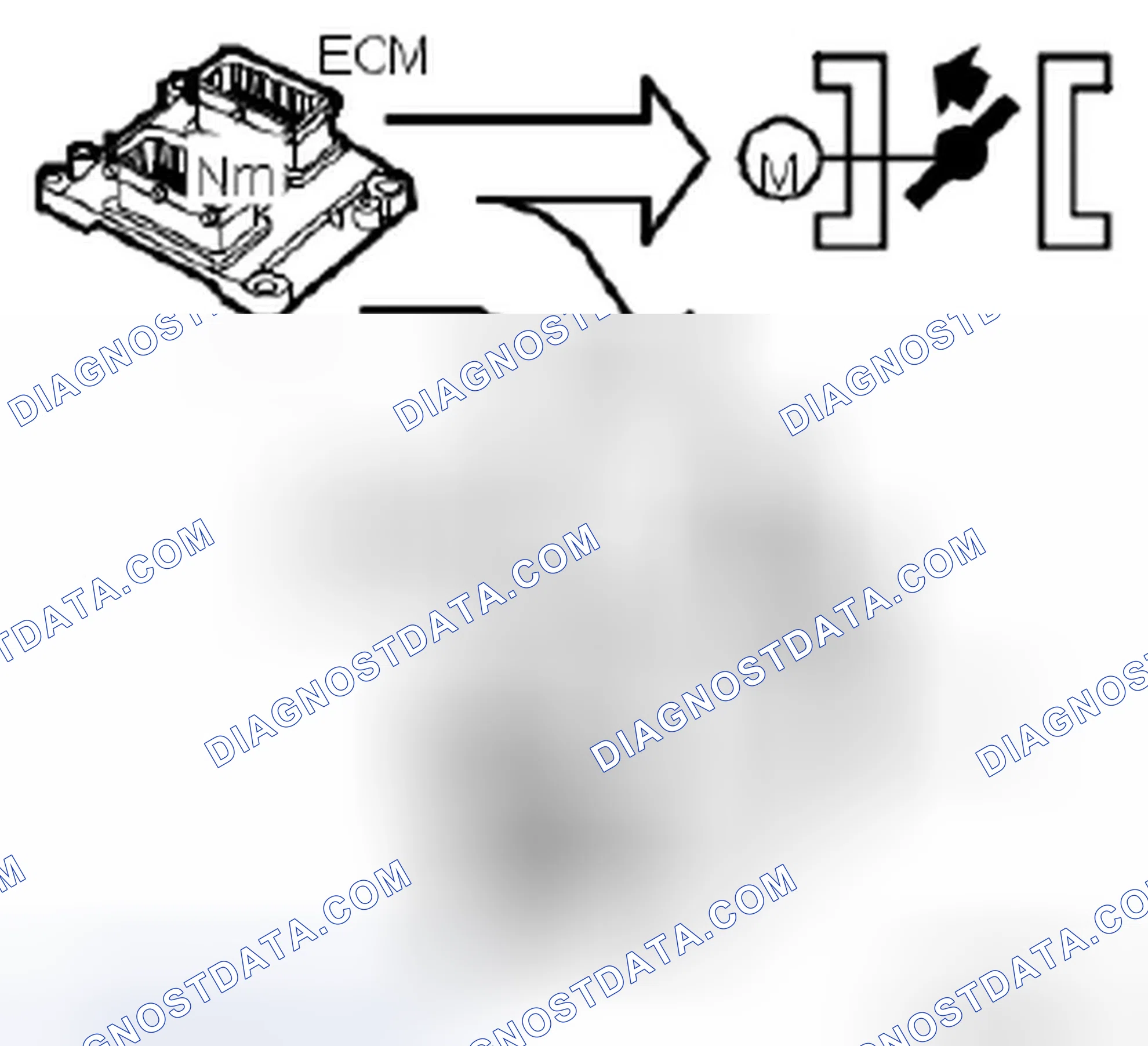 Scheme 632: Turbo adjustment