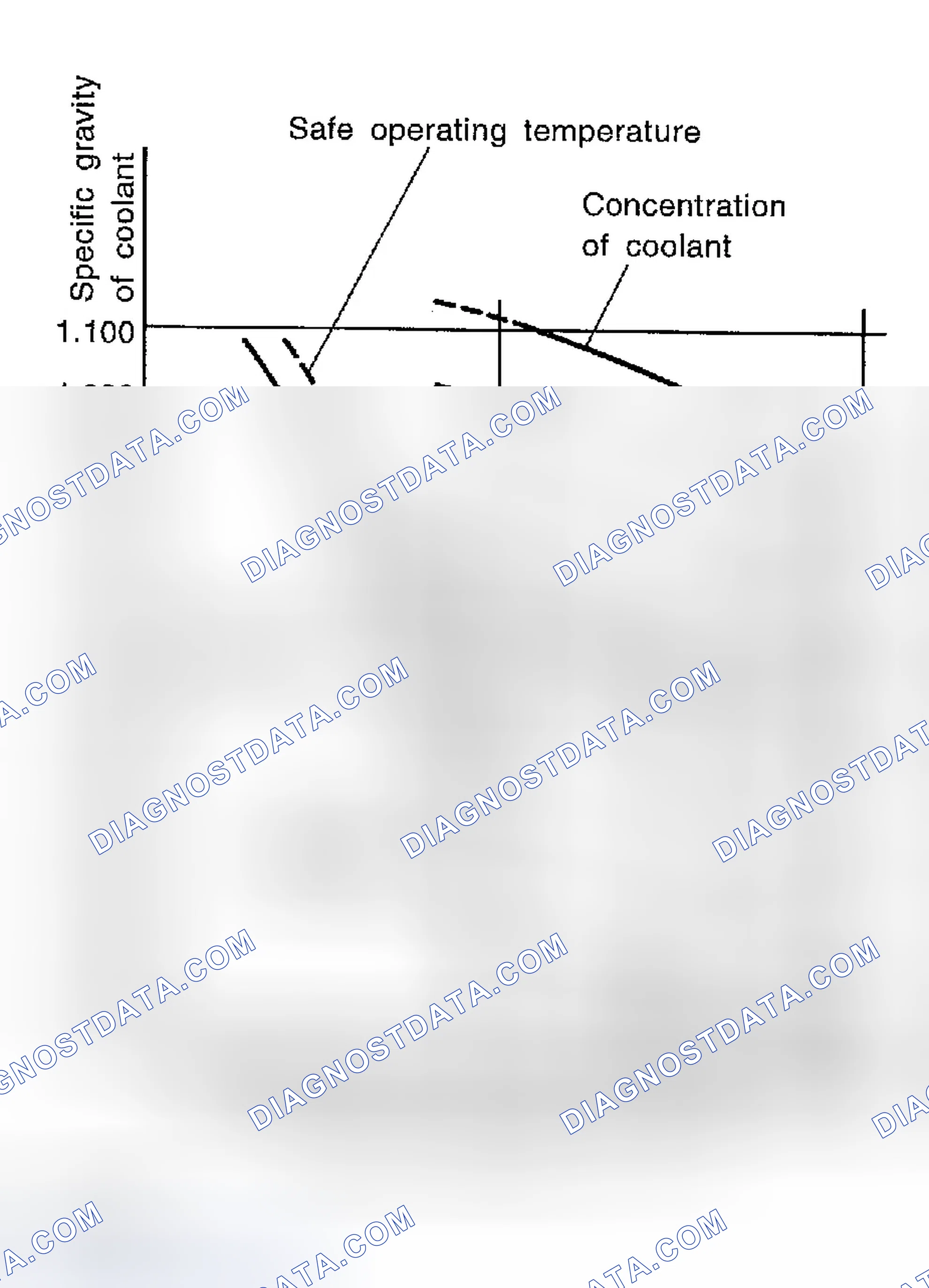 Scheme 121: RELATIONSHIP OF SUBARU COOLANT CONCENTRATION AND FREEZING TEMPERATURE