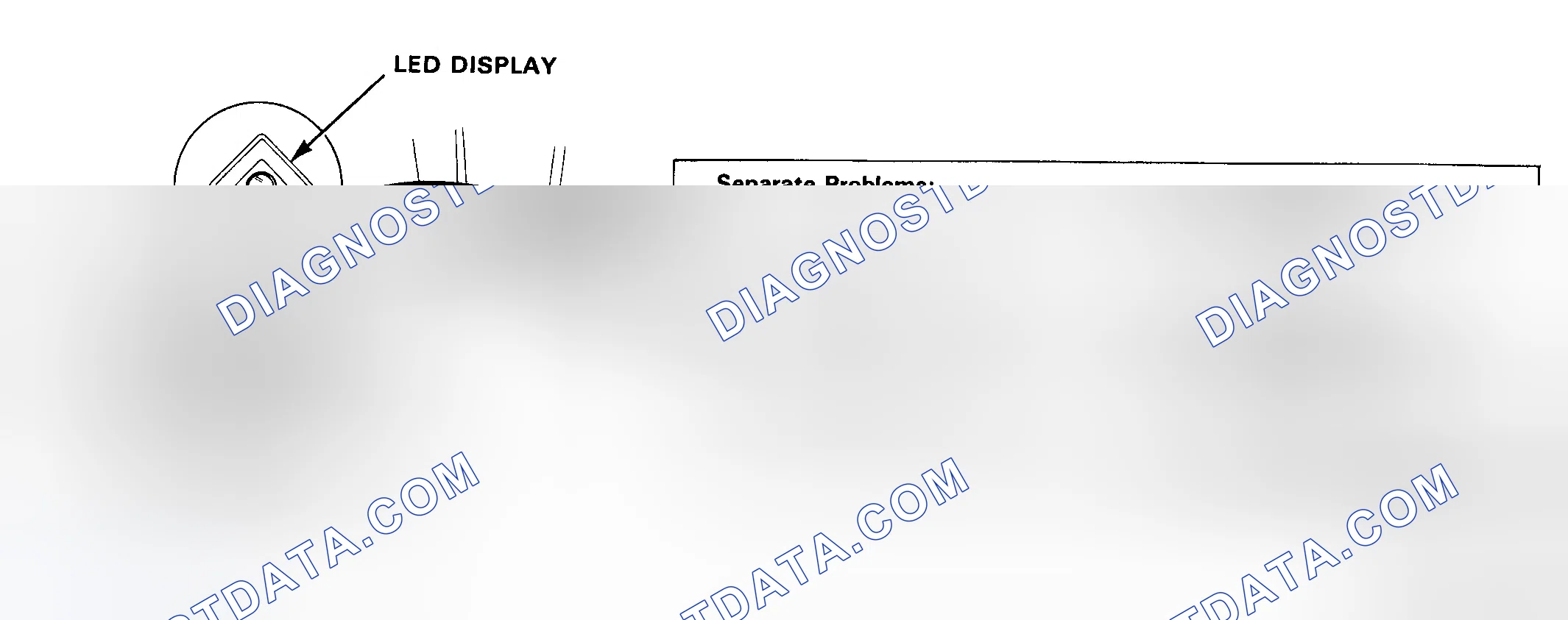 Scheme 3: ECU LED Location & Blinking Frequency Examples