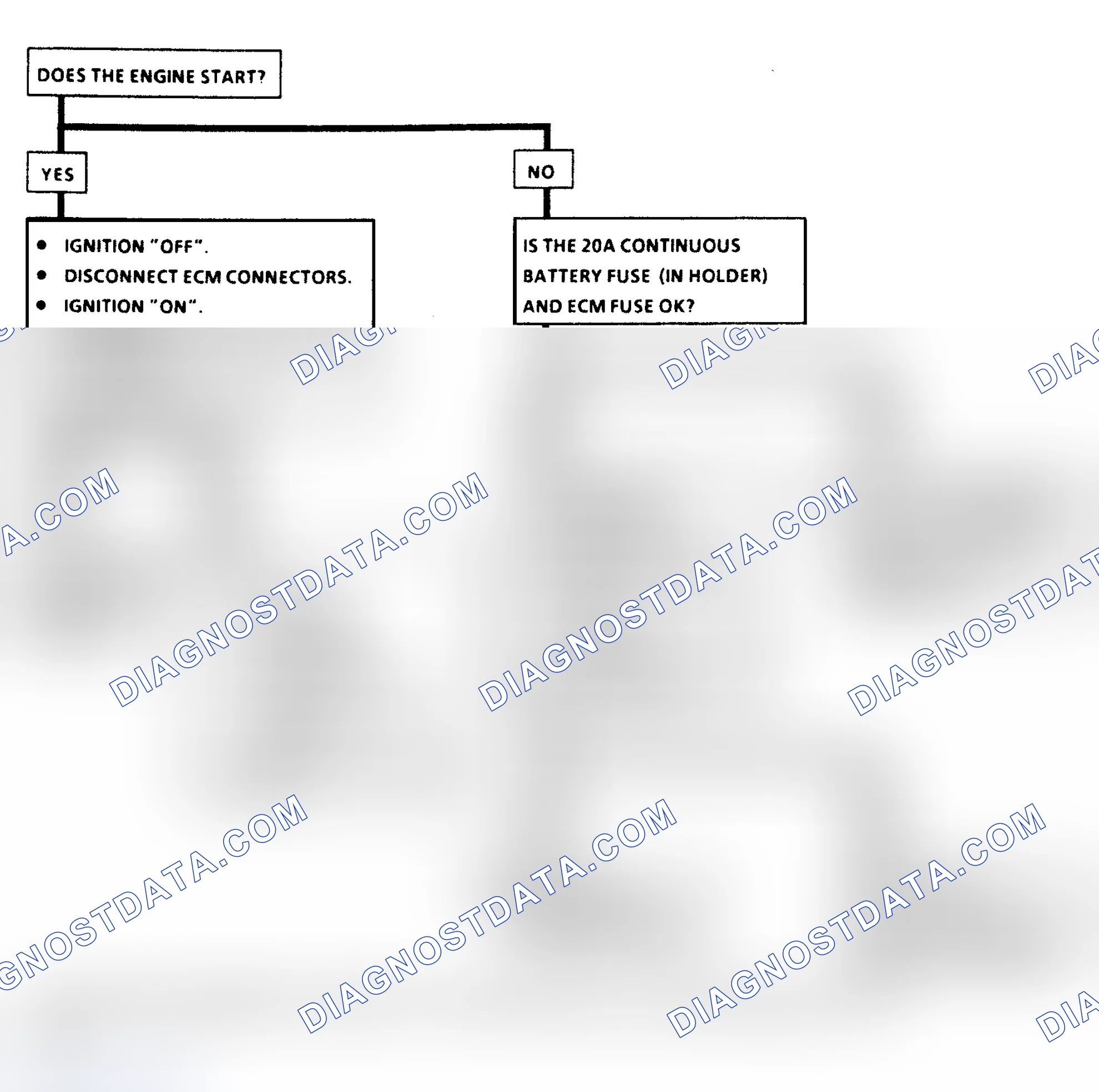 Scheme 73: Flow Chart A1, No "Service Engine Soon" Light
