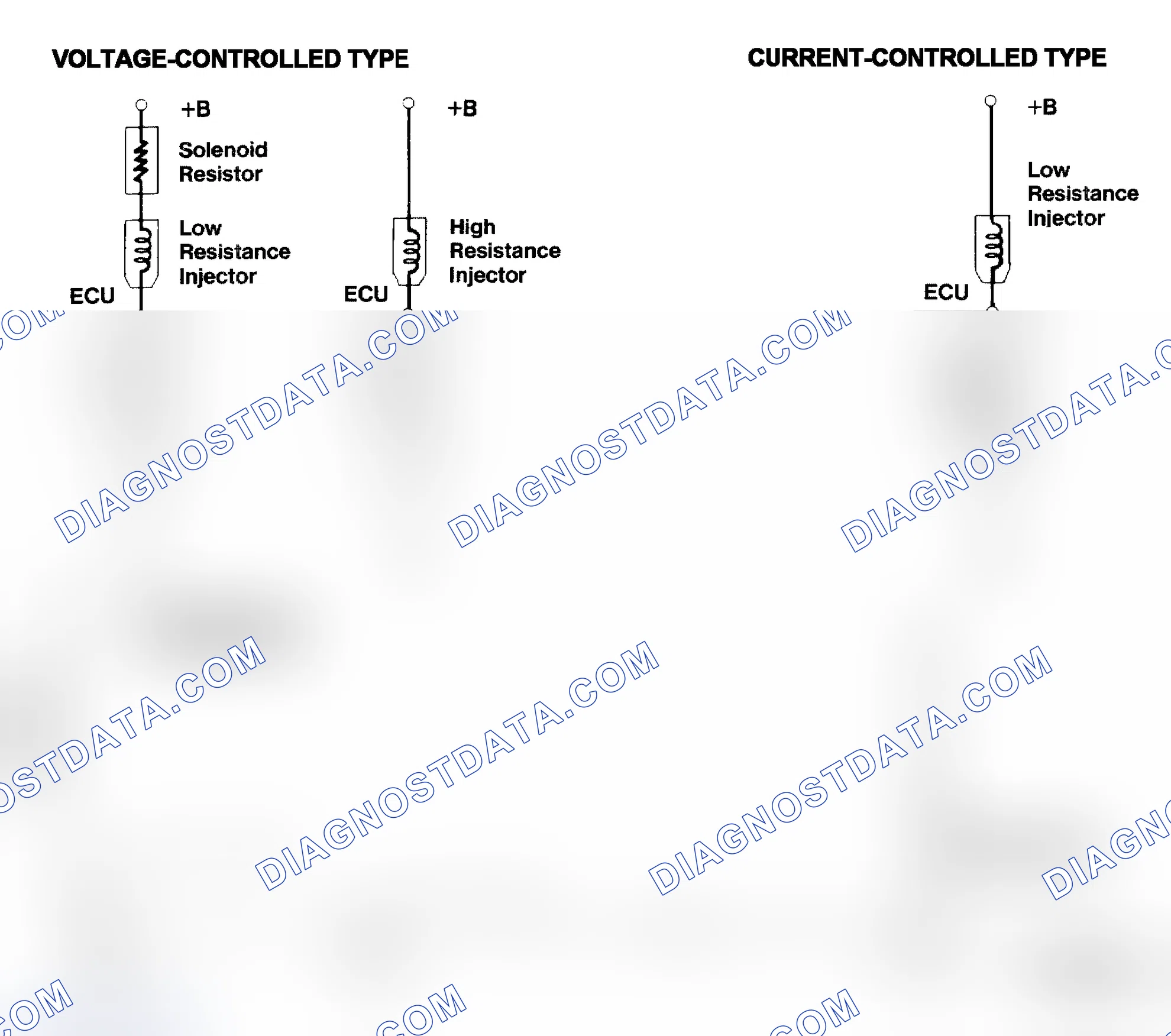 Scheme 4: Injector Driver Types - Current and Voltage