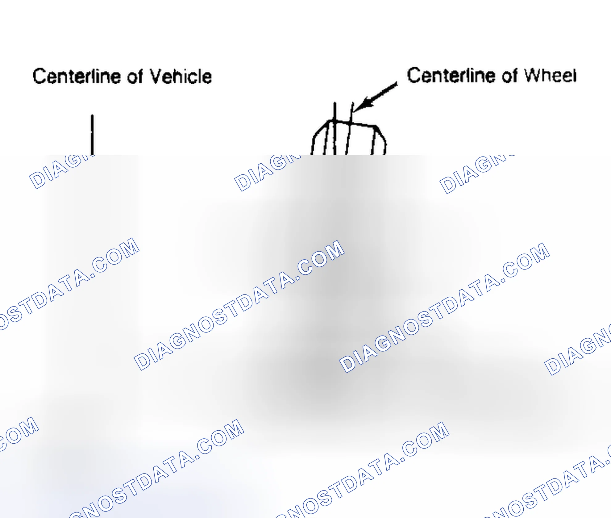 Scheme 4: Determining Camber Angle