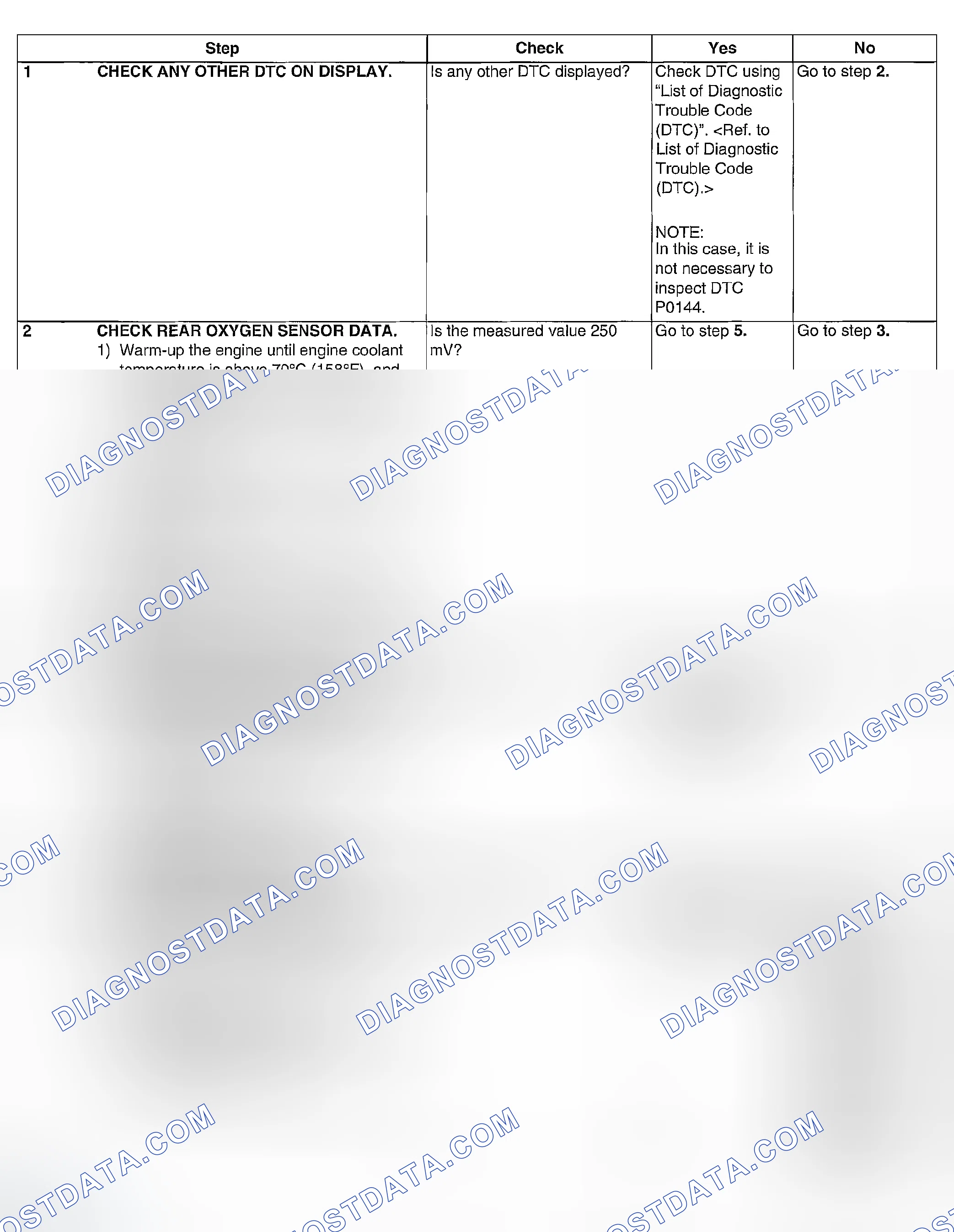 Scheme 908: DIAGNOSTIC PROCEDURE