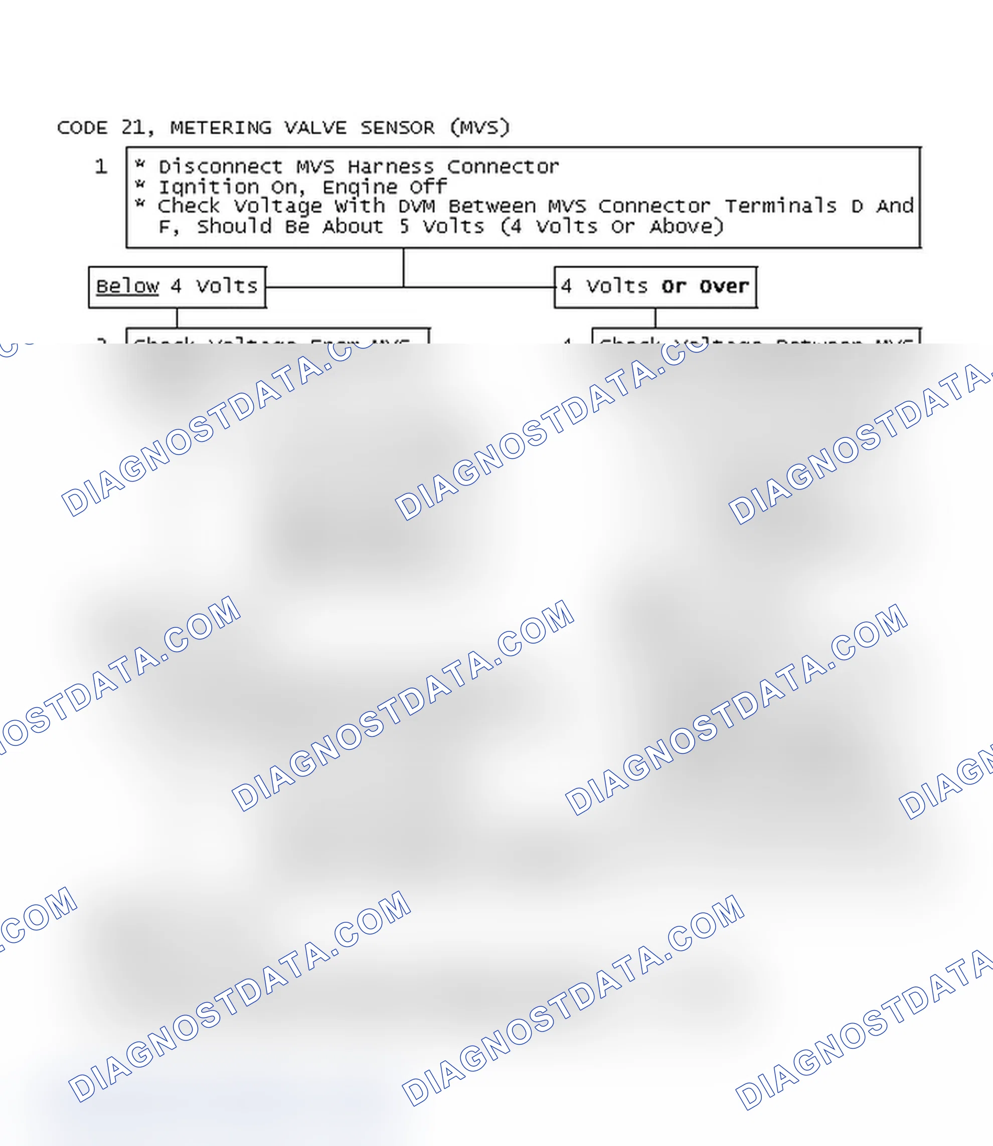 Scheme 414: Code 21, Metering Valve Sensor (MVS)