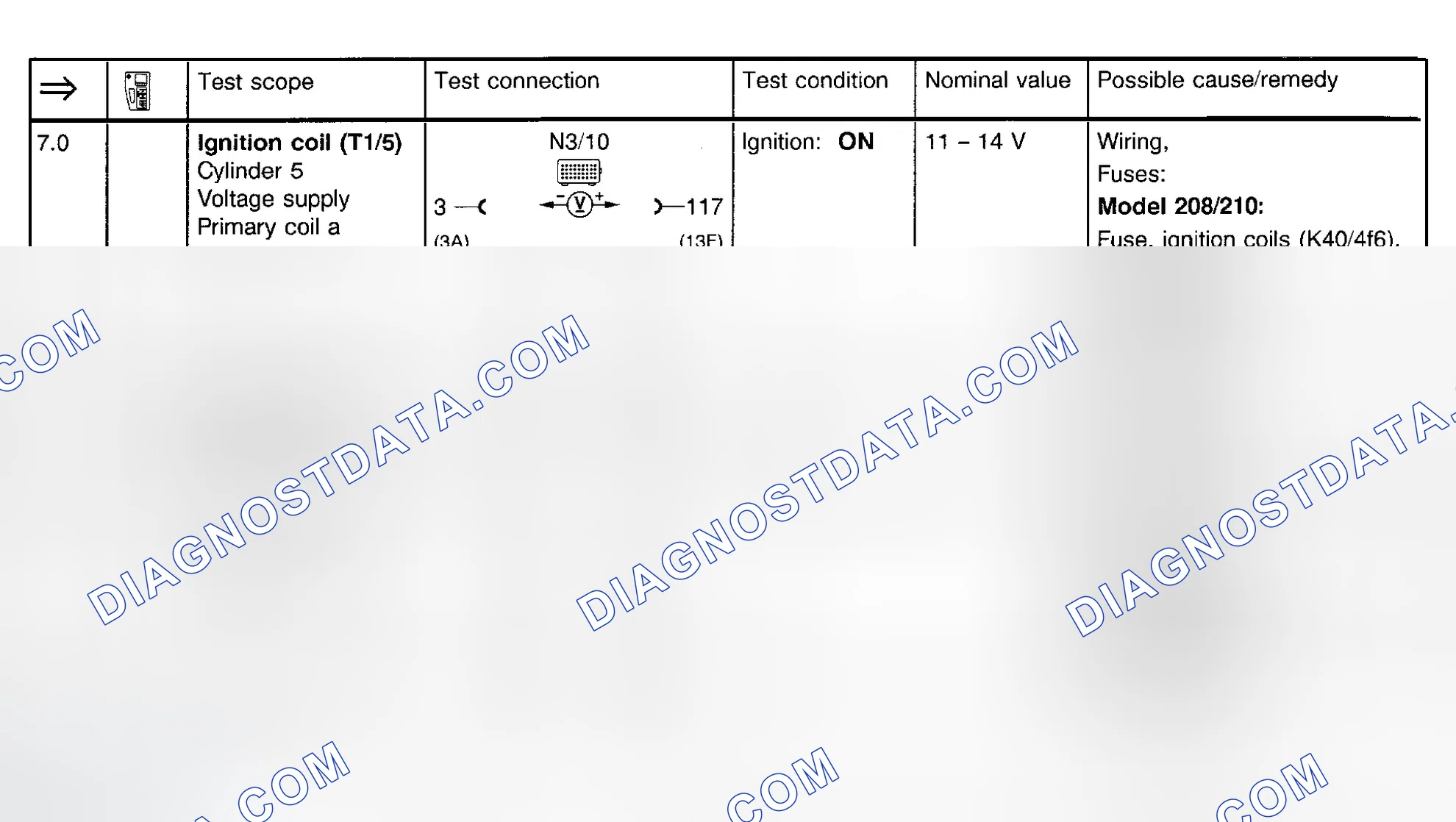 Scheme 100: Ignition System Test (Steps 7.0 & 8.0)