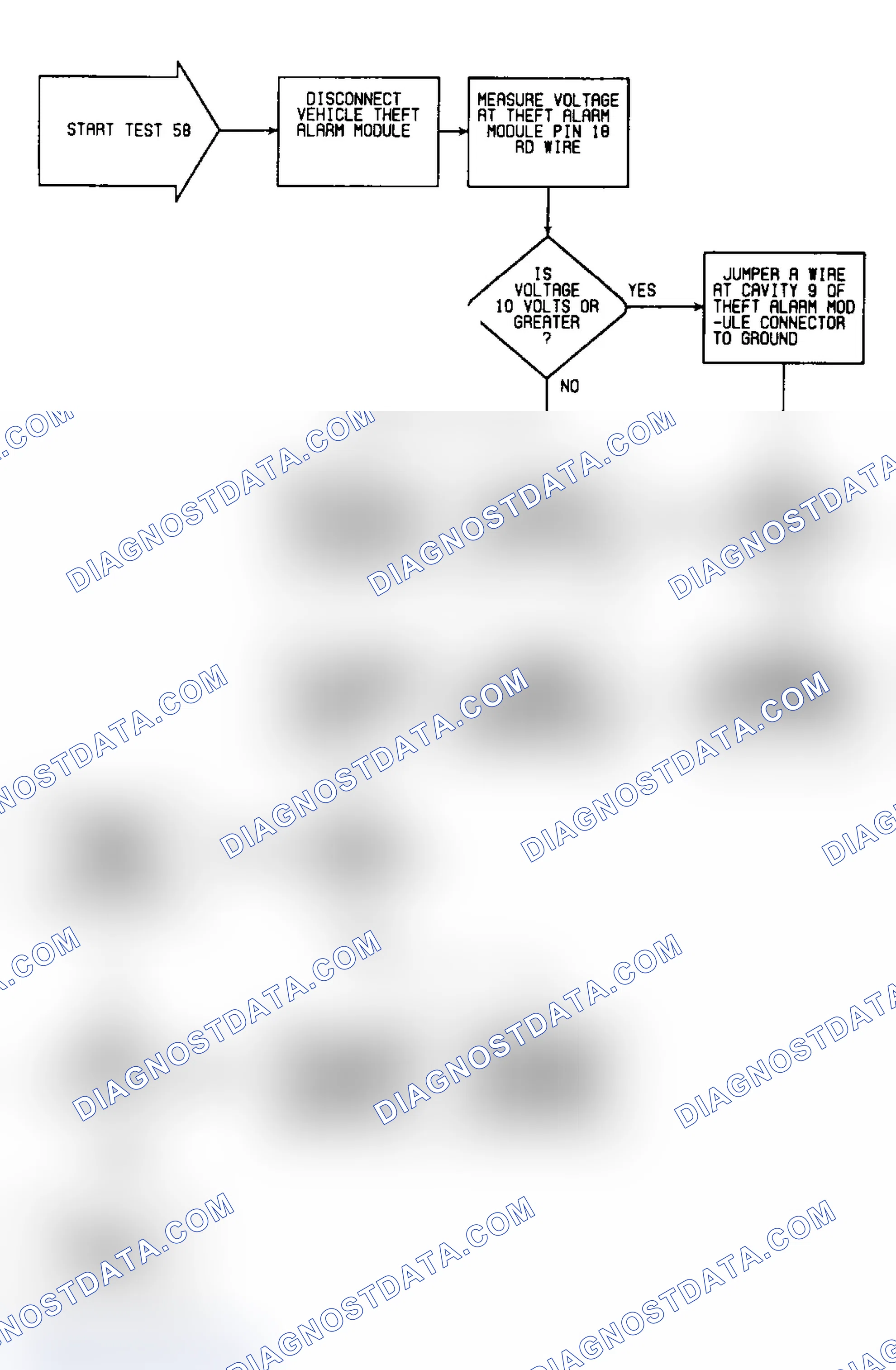 Scheme 262: Test 58: Flow Chart