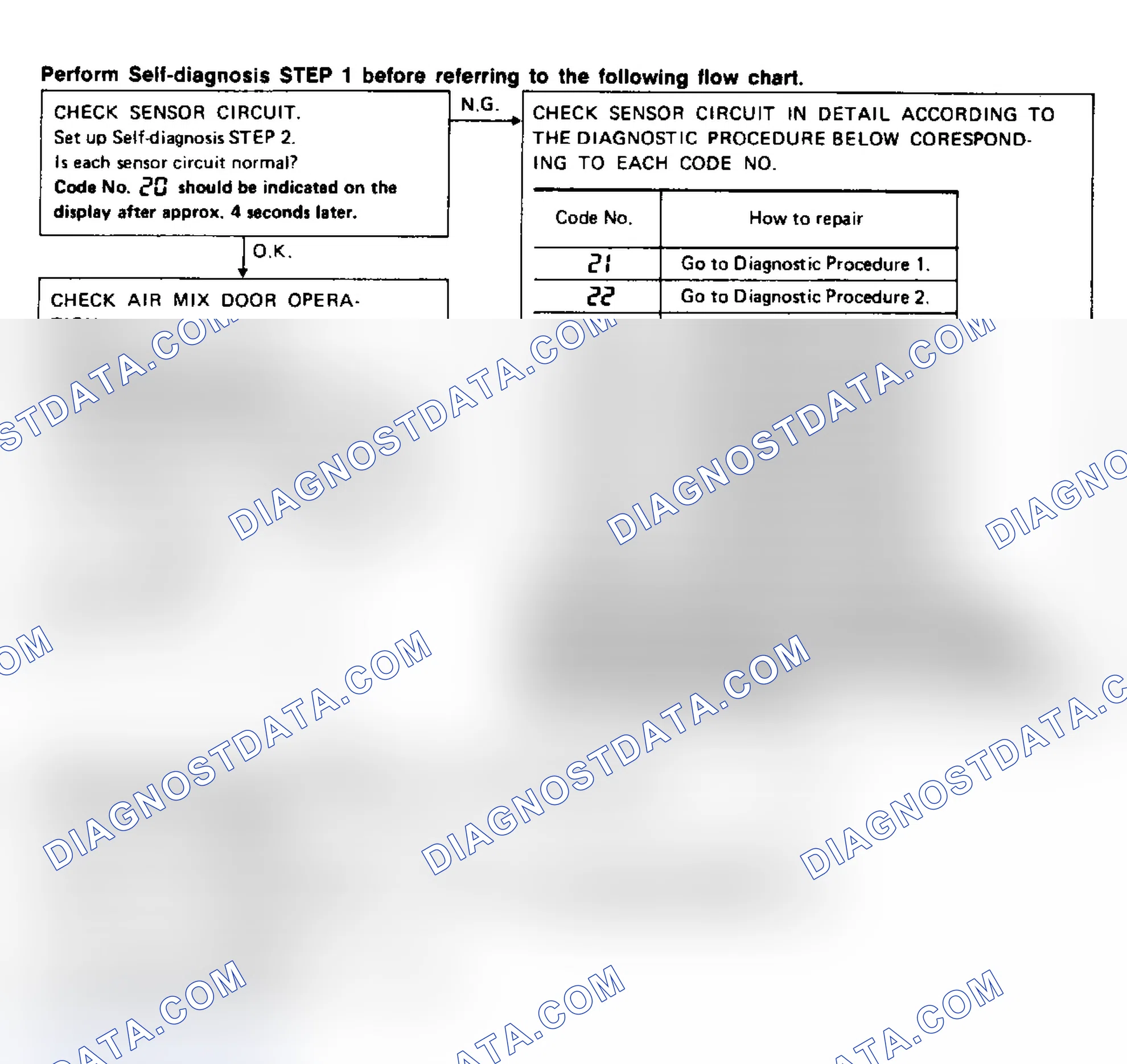 Scheme 13: Preliminary Check 7 Flow Chart