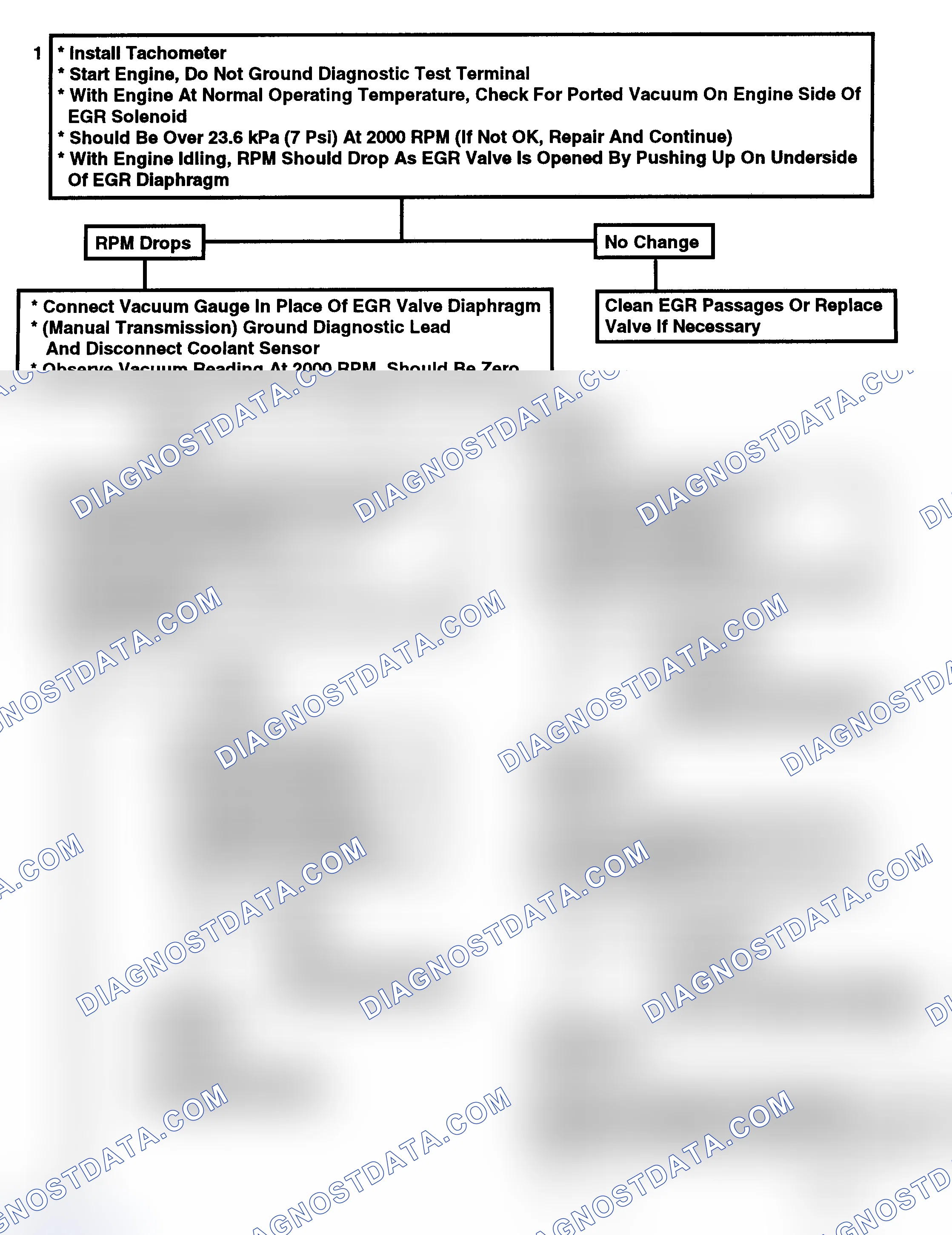 Scheme 173: Flow Chart C7A - PWM-EGR Valve (1 Of 2)