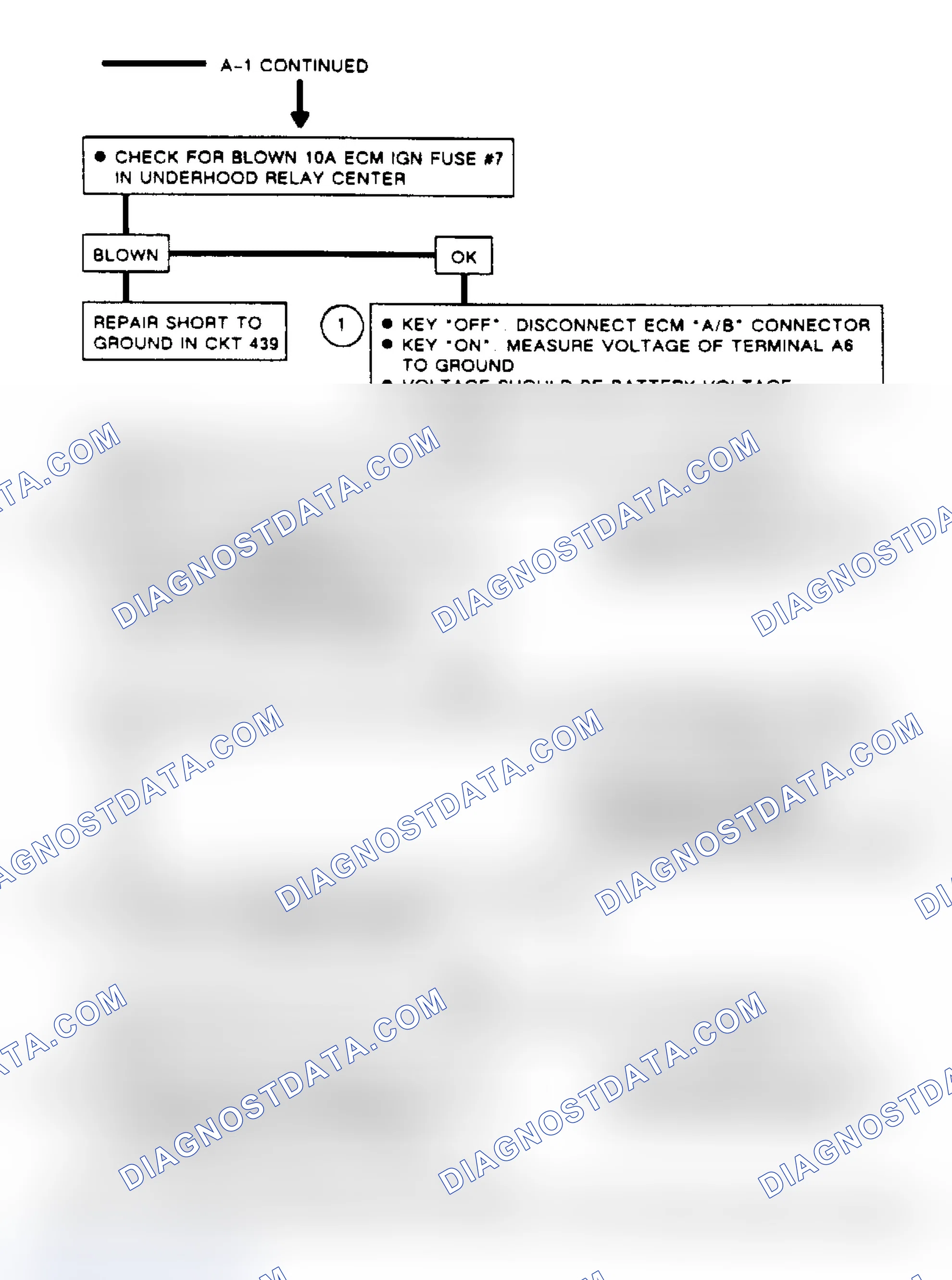 Scheme 301: Flow Chart A1 (2 of 2) - Inoperative "Service Soon" Light