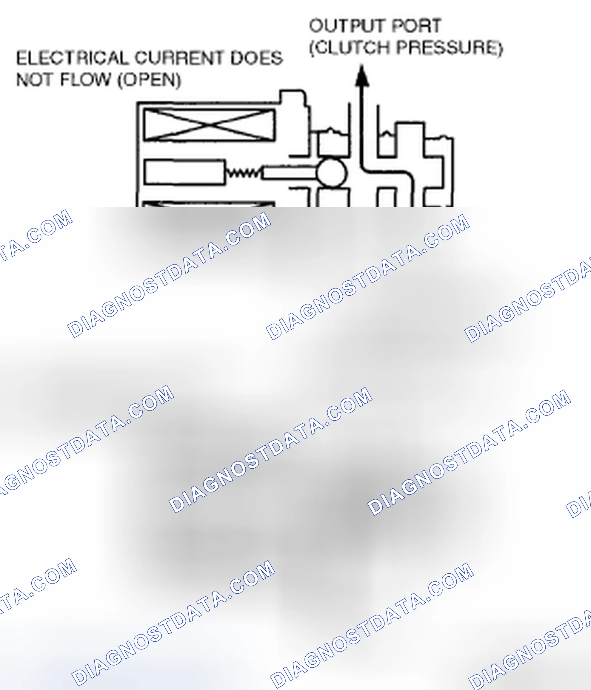 Scheme 317: SHIFT SOLENOID A, B AND C (DUTY-CYCLE TYPE) OPERATION
