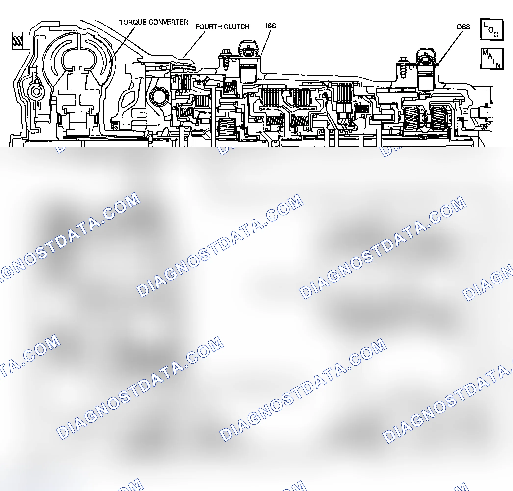 Scheme 853: DTC P0894: Excessive TCC Slip Speed In D4 OVERDRIVE