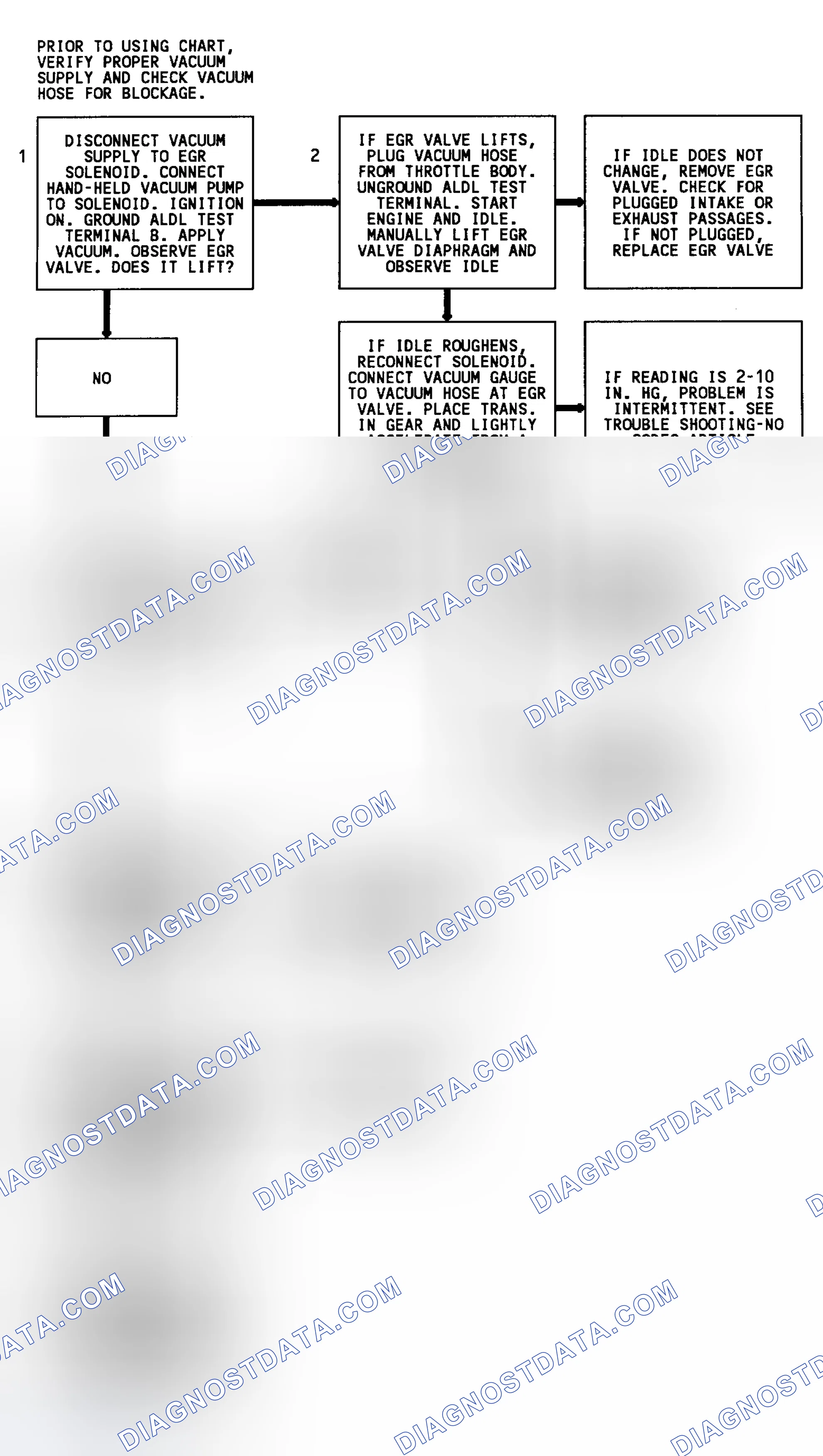 Scheme 127: Code 32 Flow Chart (3.1L) EGR System Error